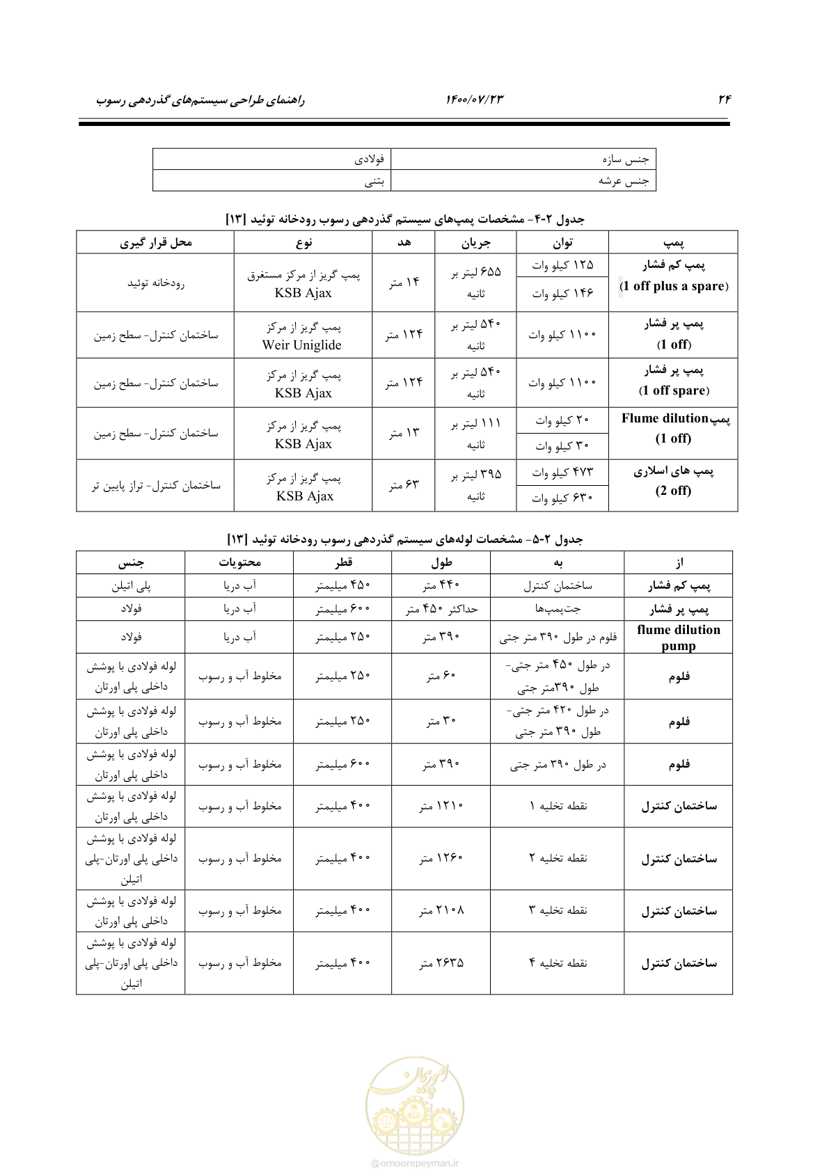 صفحه 42 از 221