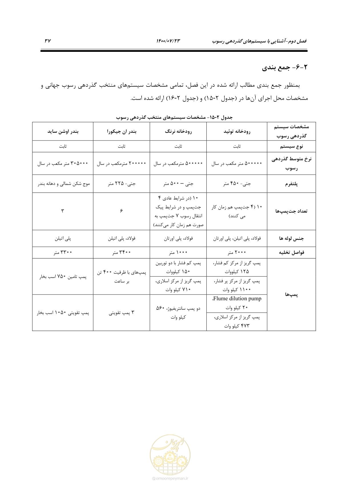 صفحه 55 از 221