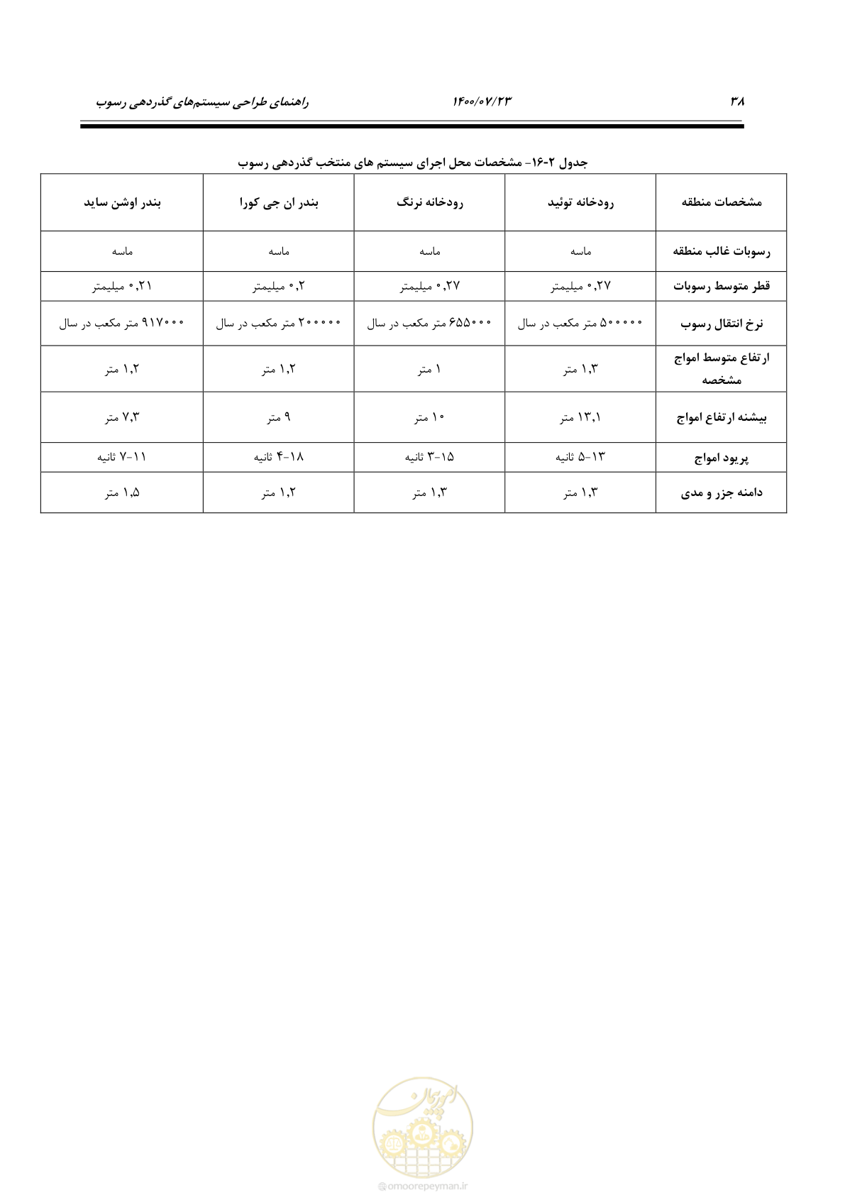 صفحه 56 از 221