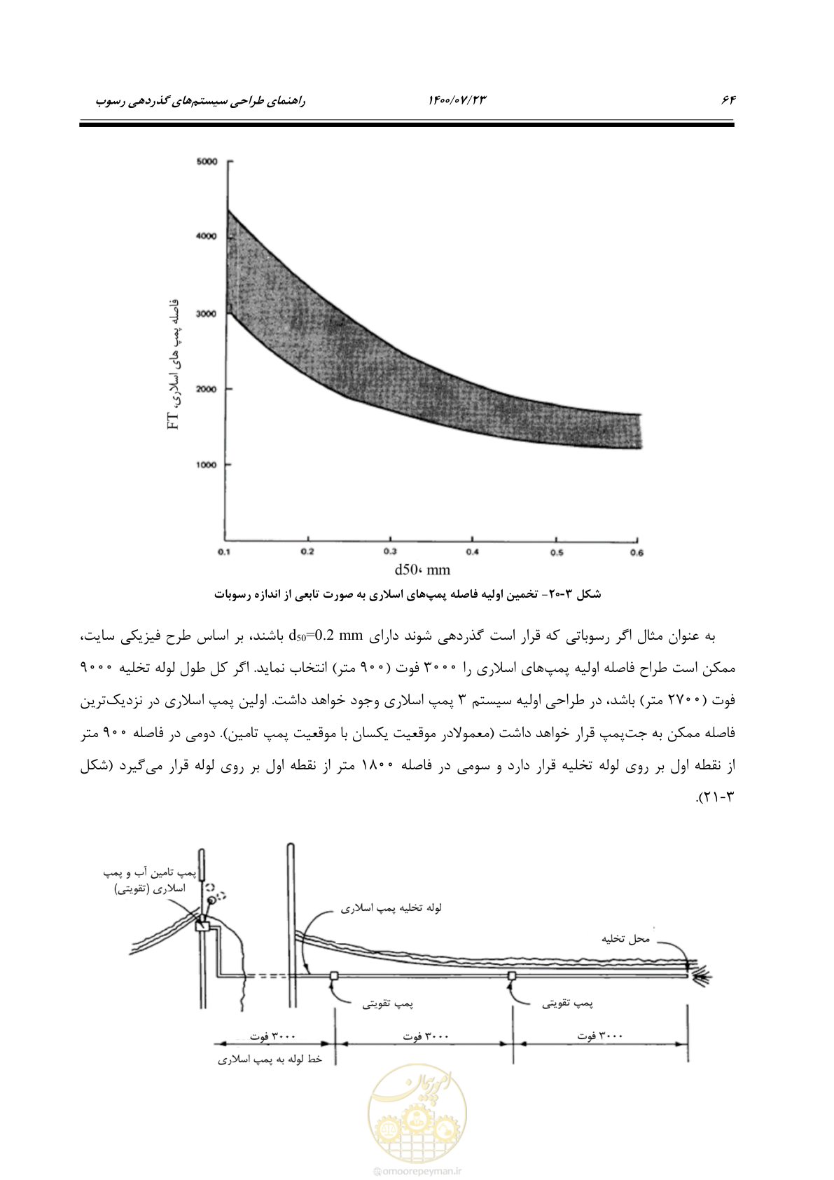 صفحه 82 از 221