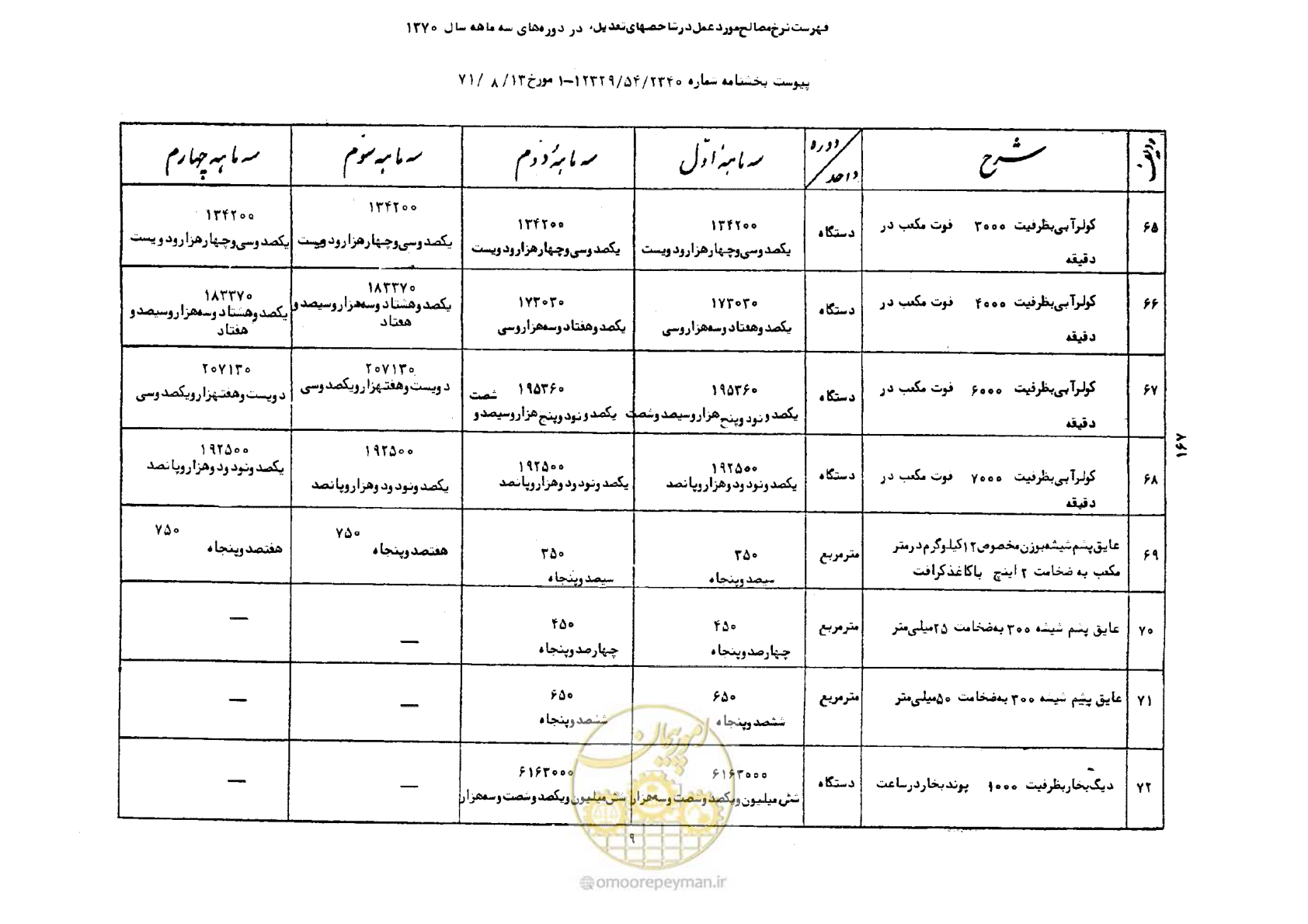 صفحه 10 از 41