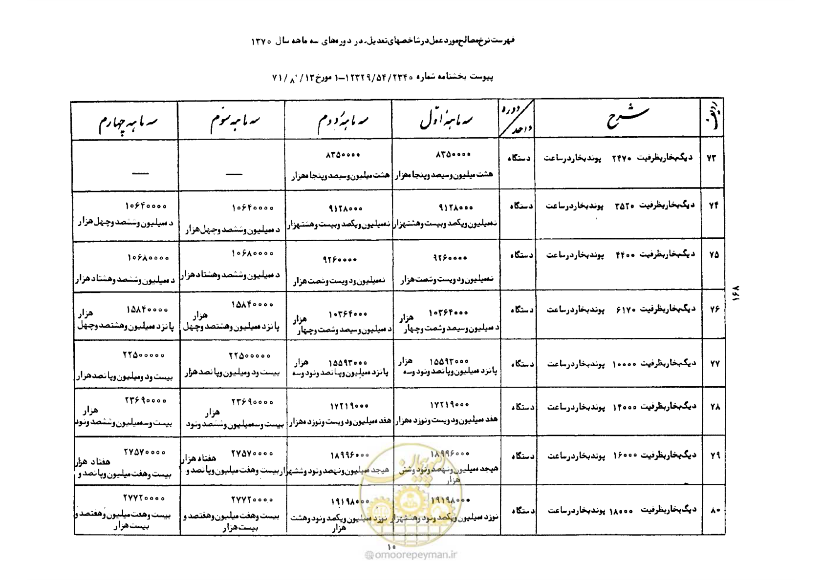 صفحه 11 از 41