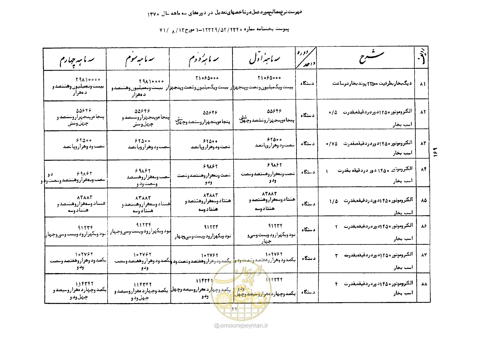 صفحه 12 از 41