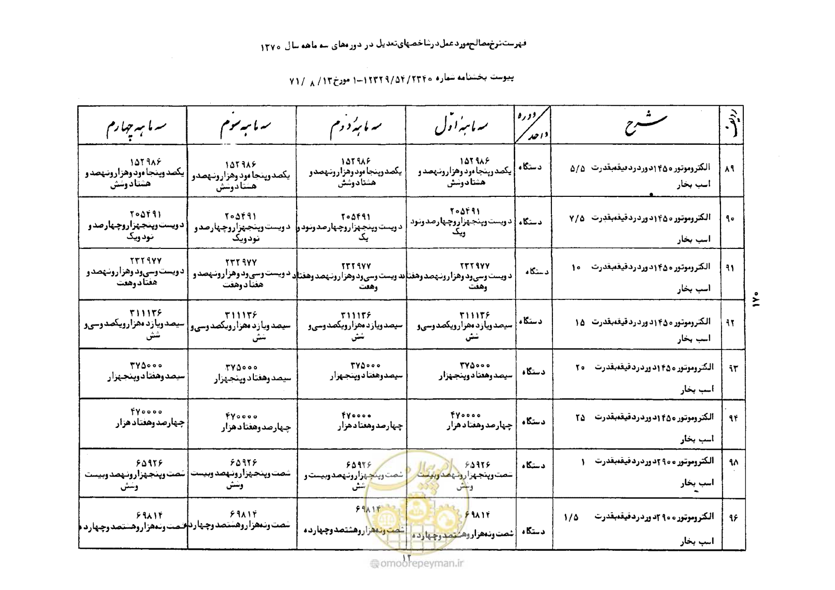 صفحه 13 از 41