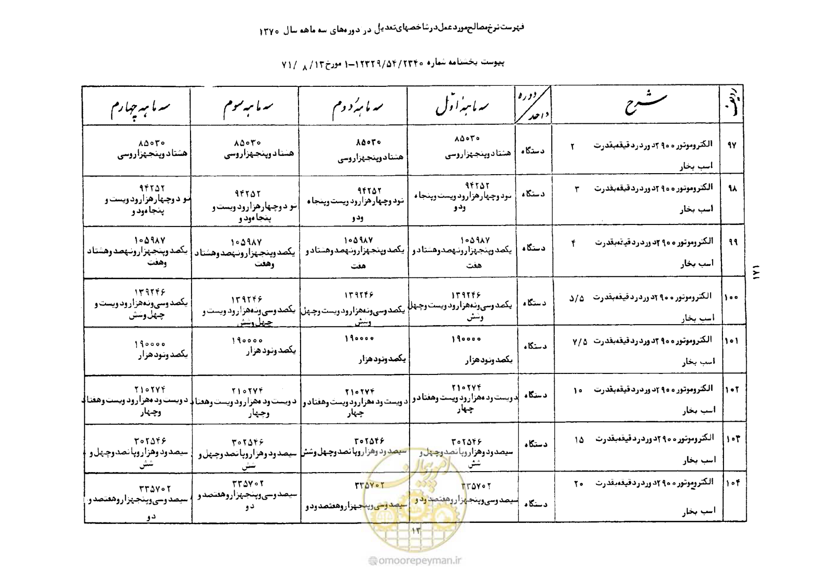 صفحه 14 از 41