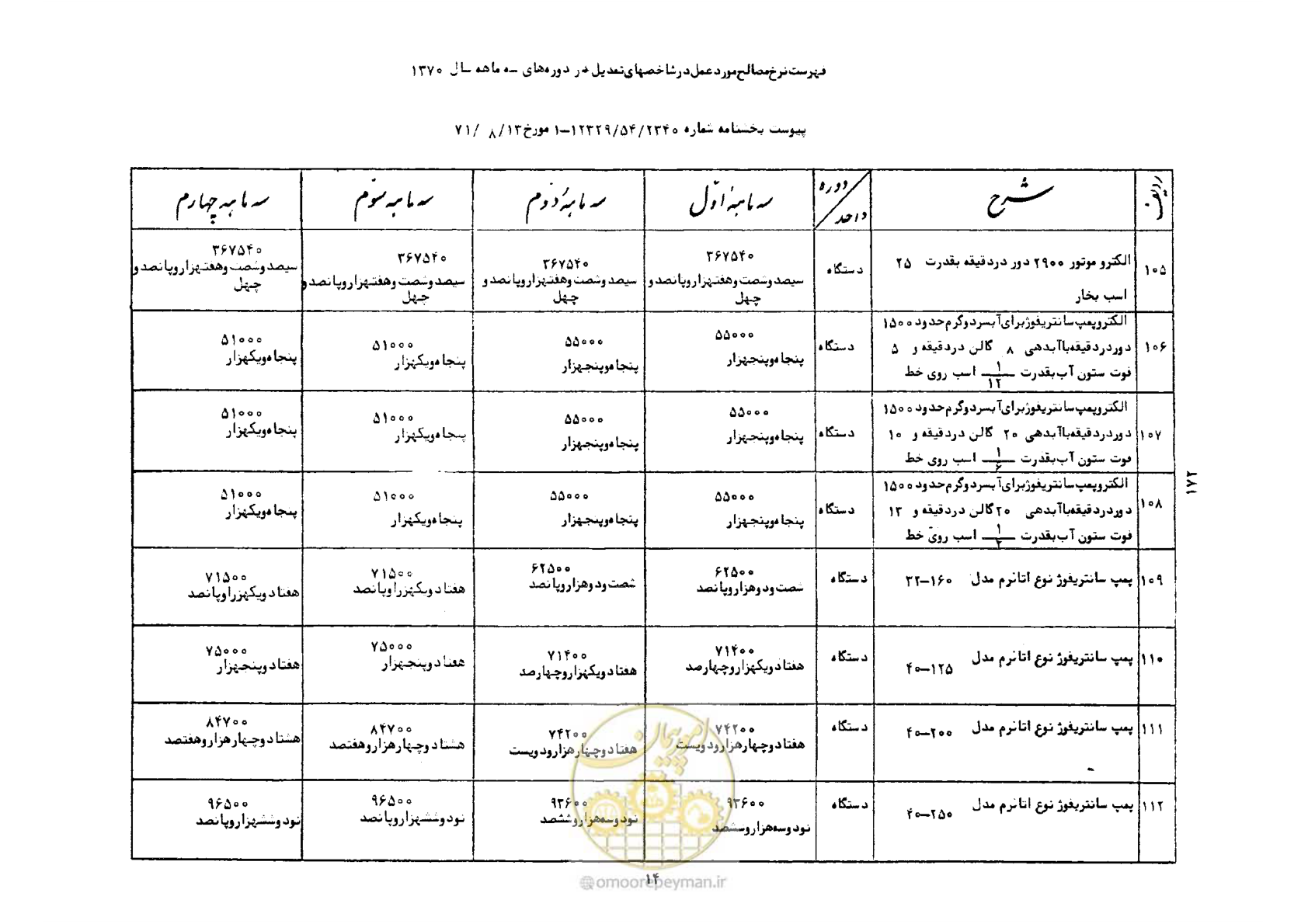 صفحه 15 از 41