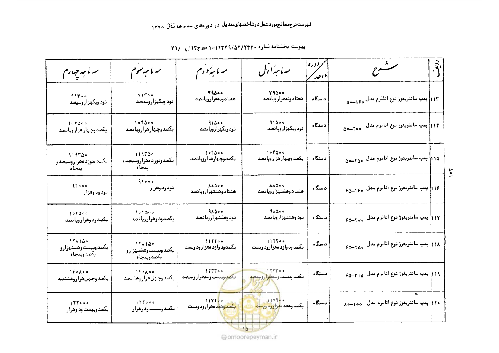 صفحه 16 از 41