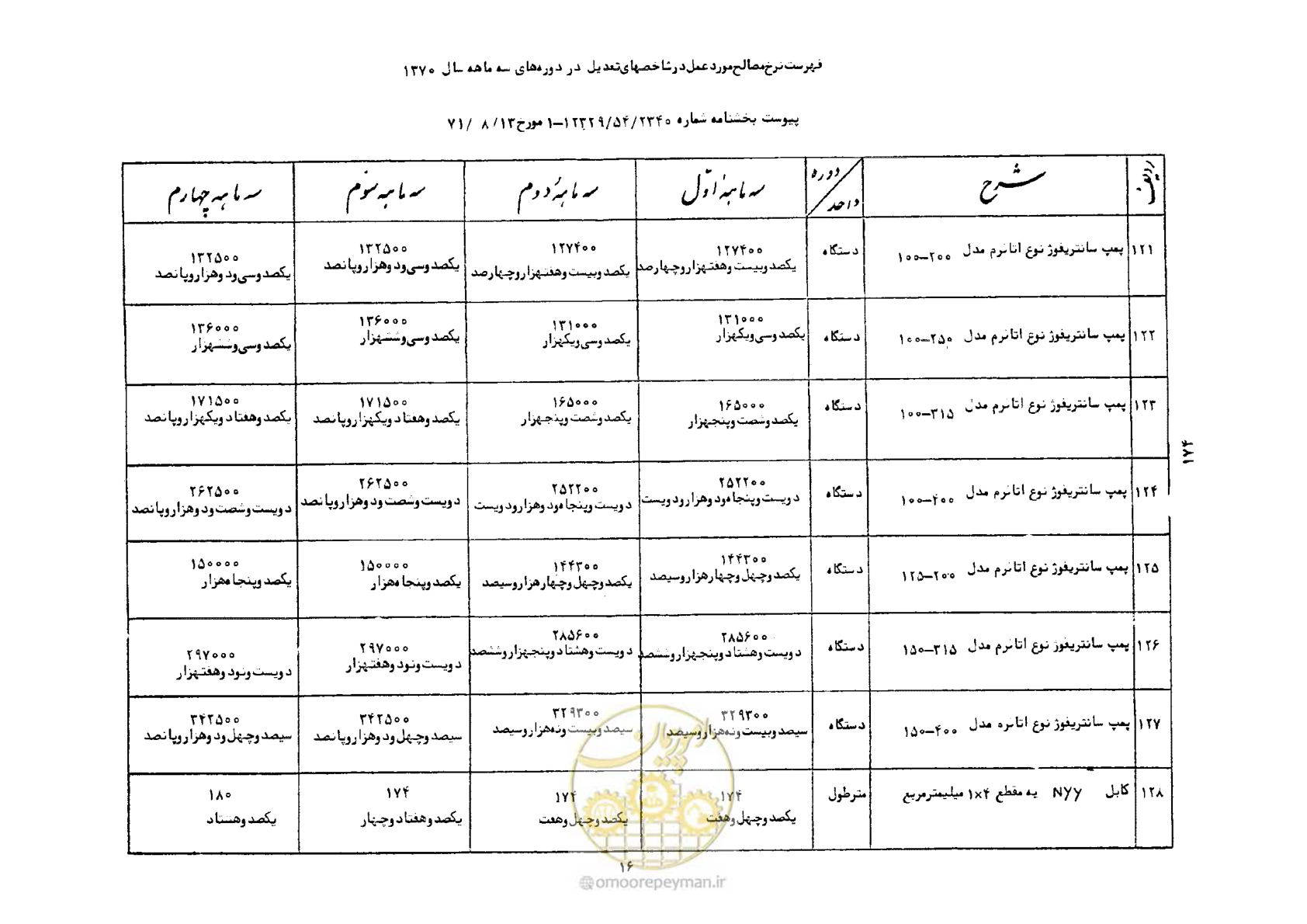 صفحه 17 از 41