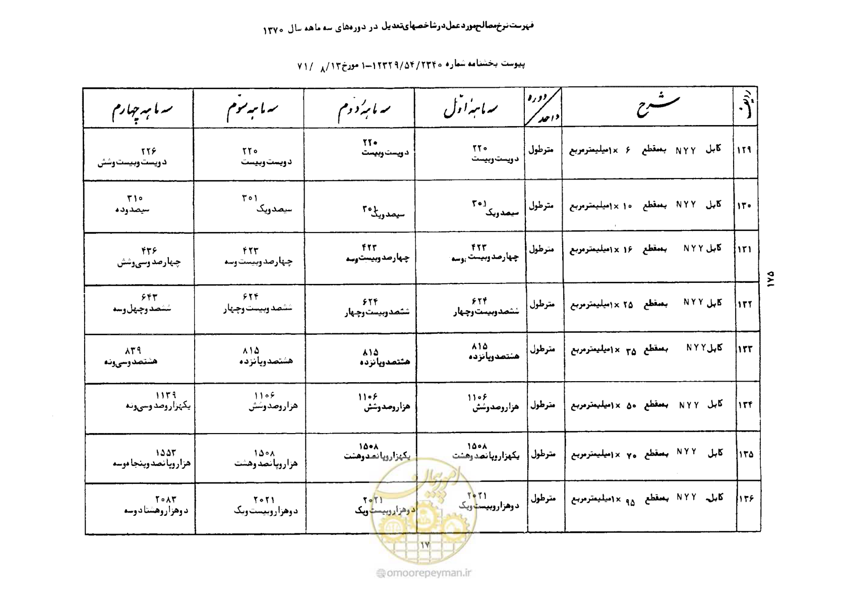 صفحه 18 از 41