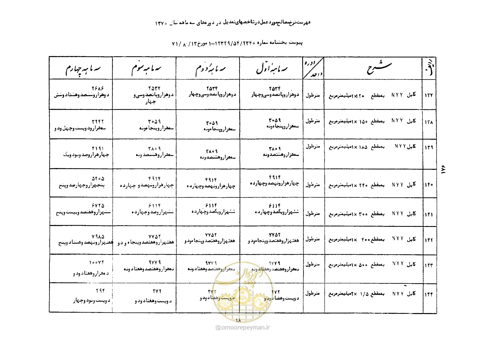 صفحه 19 از 41