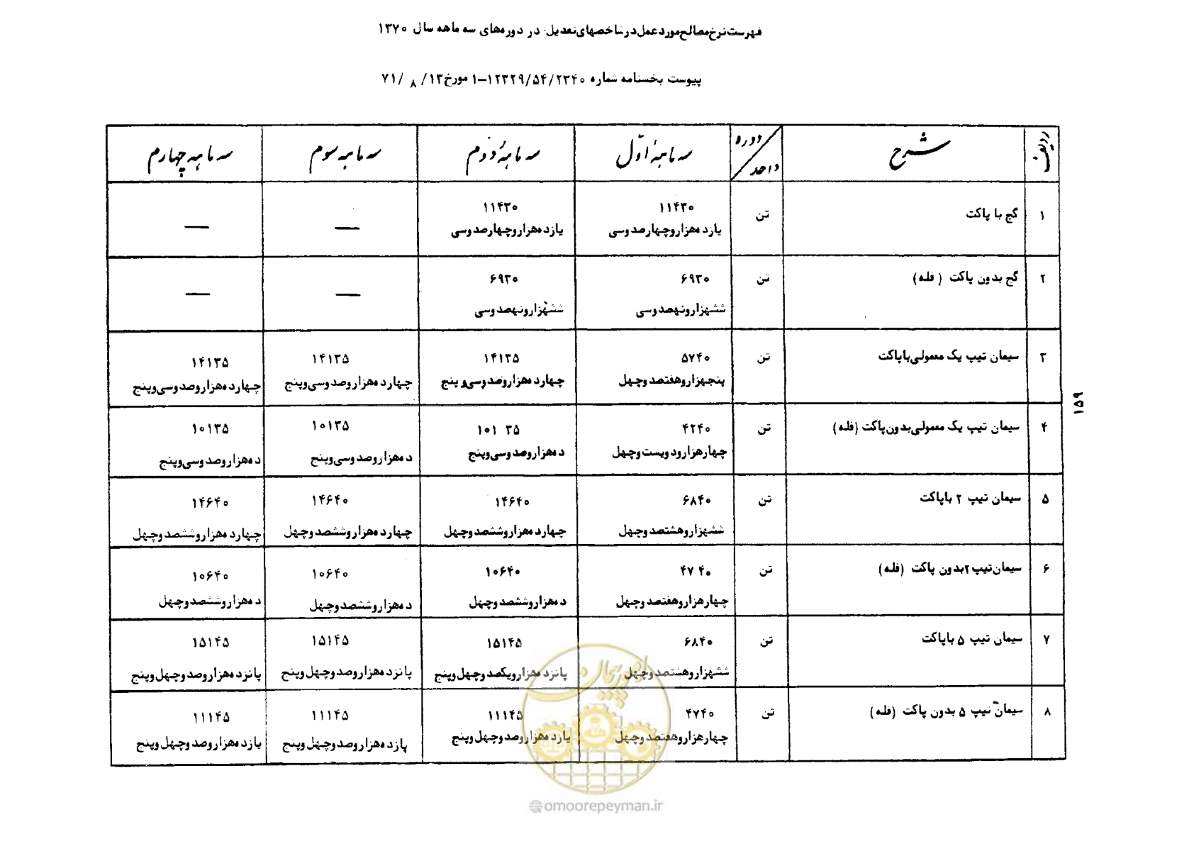 صفحه 2 از 41