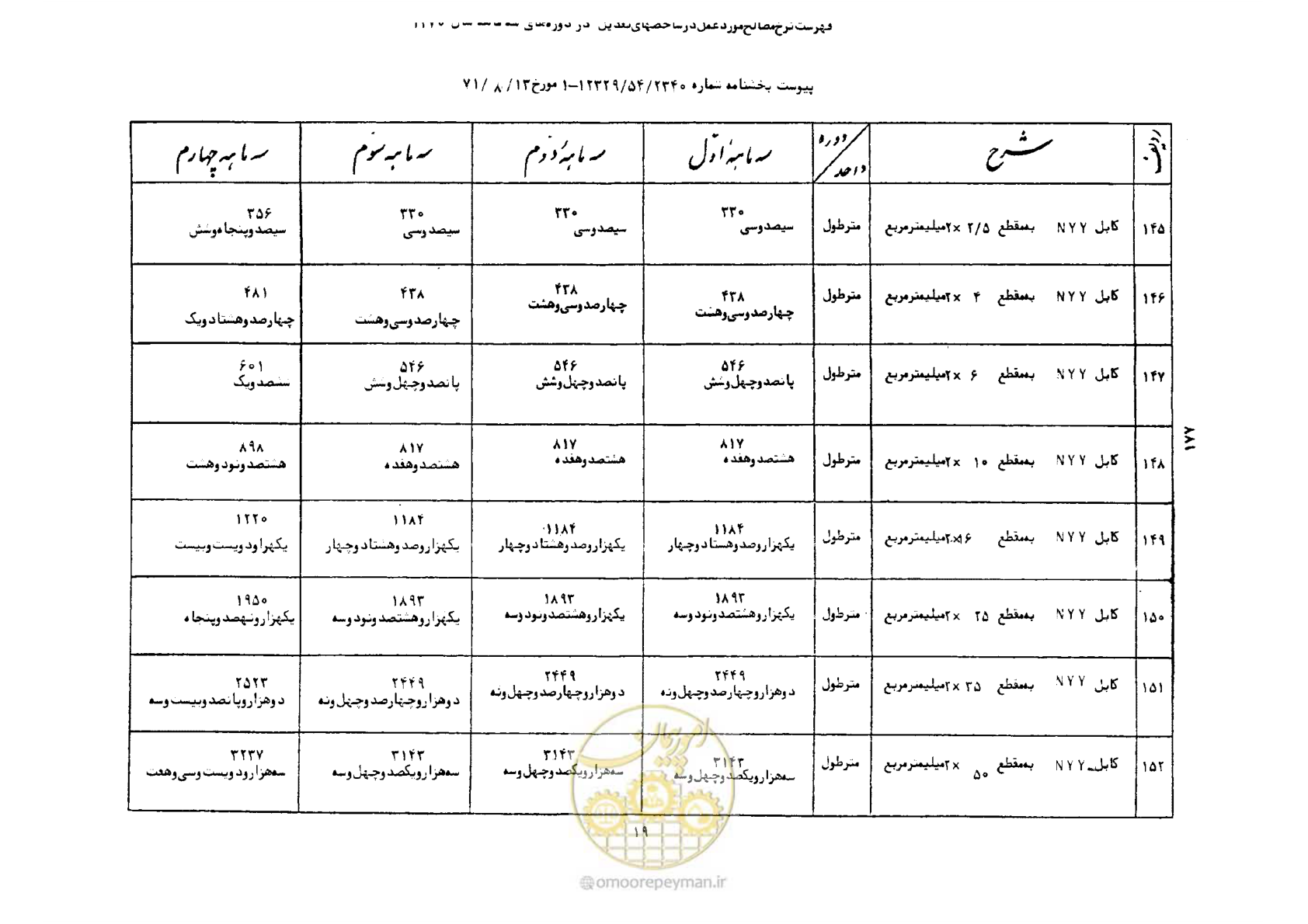 صفحه 20 از 41