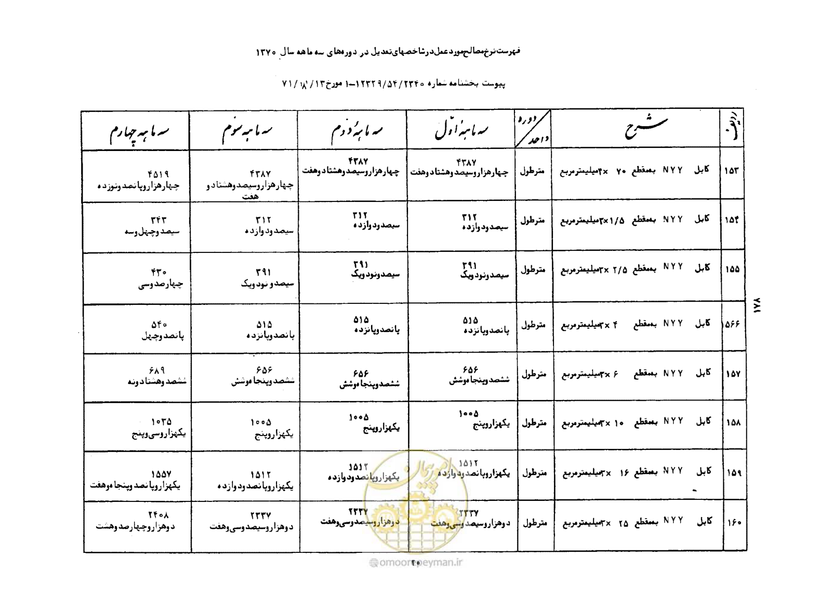 صفحه 21 از 41