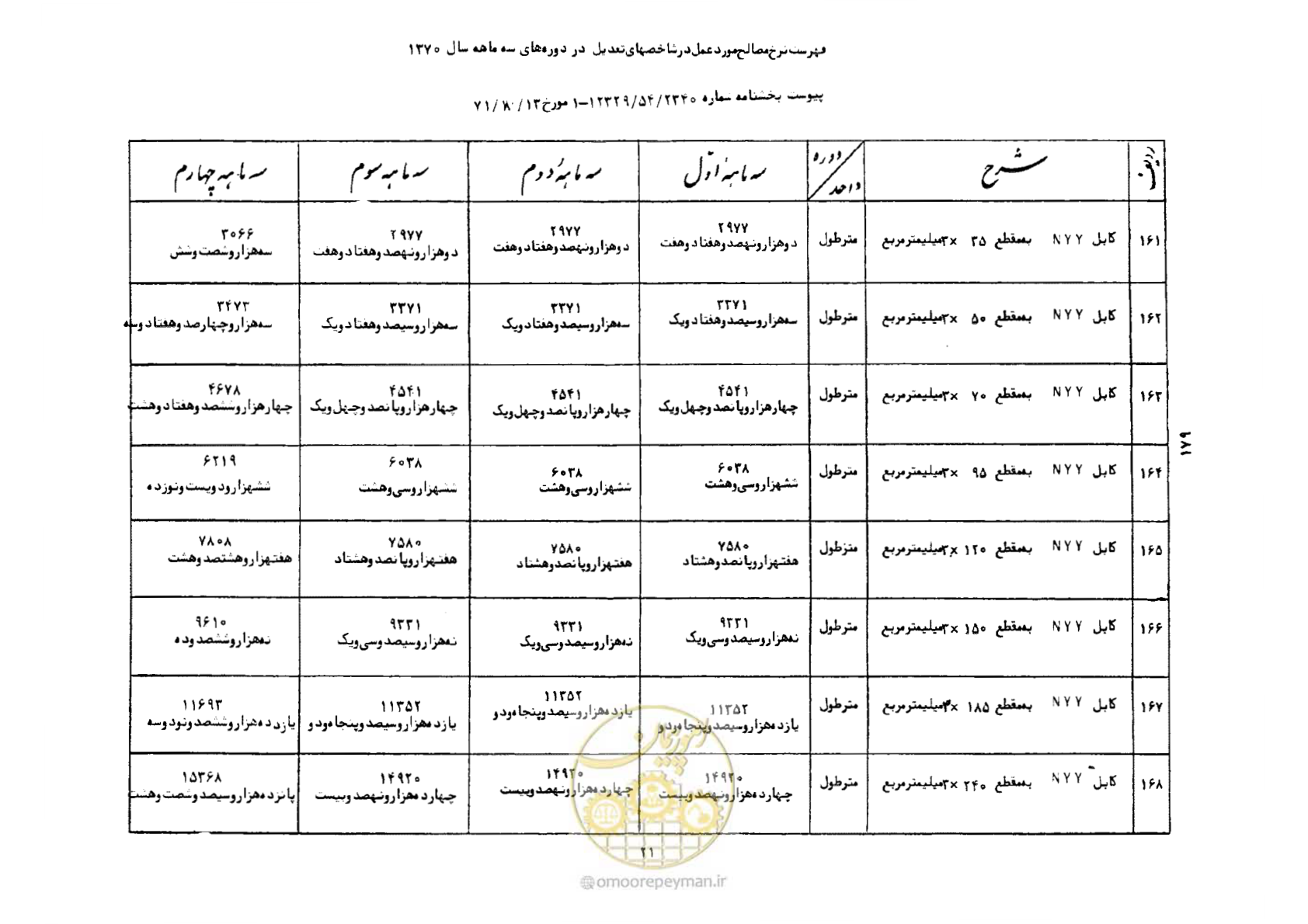 صفحه 22 از 41