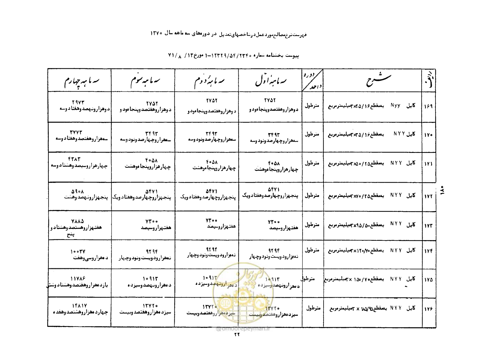 صفحه 23 از 41