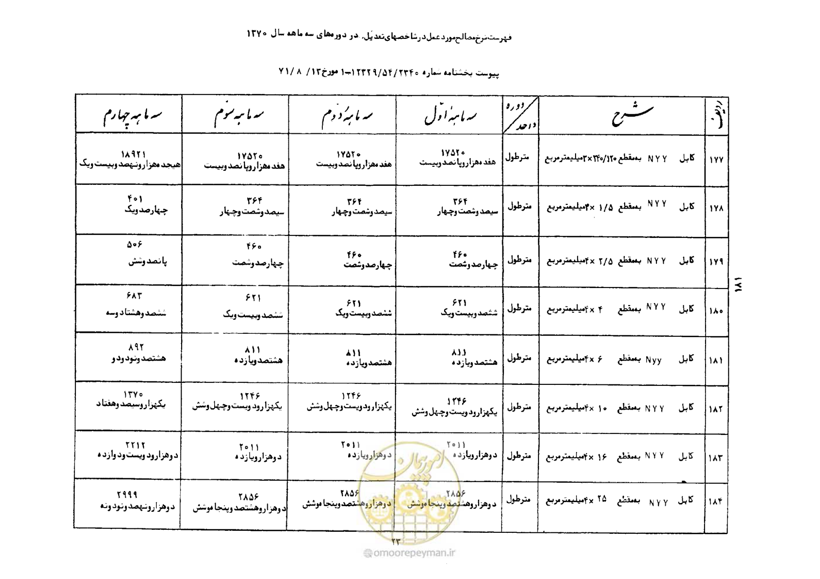 صفحه 24 از 41