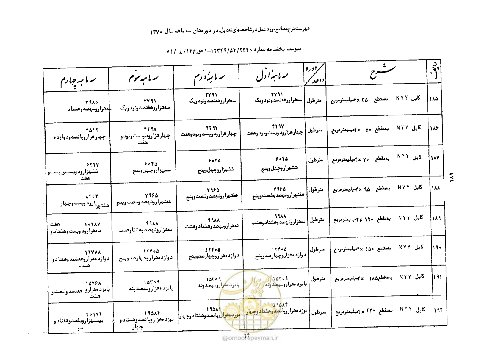 صفحه 25 از 41