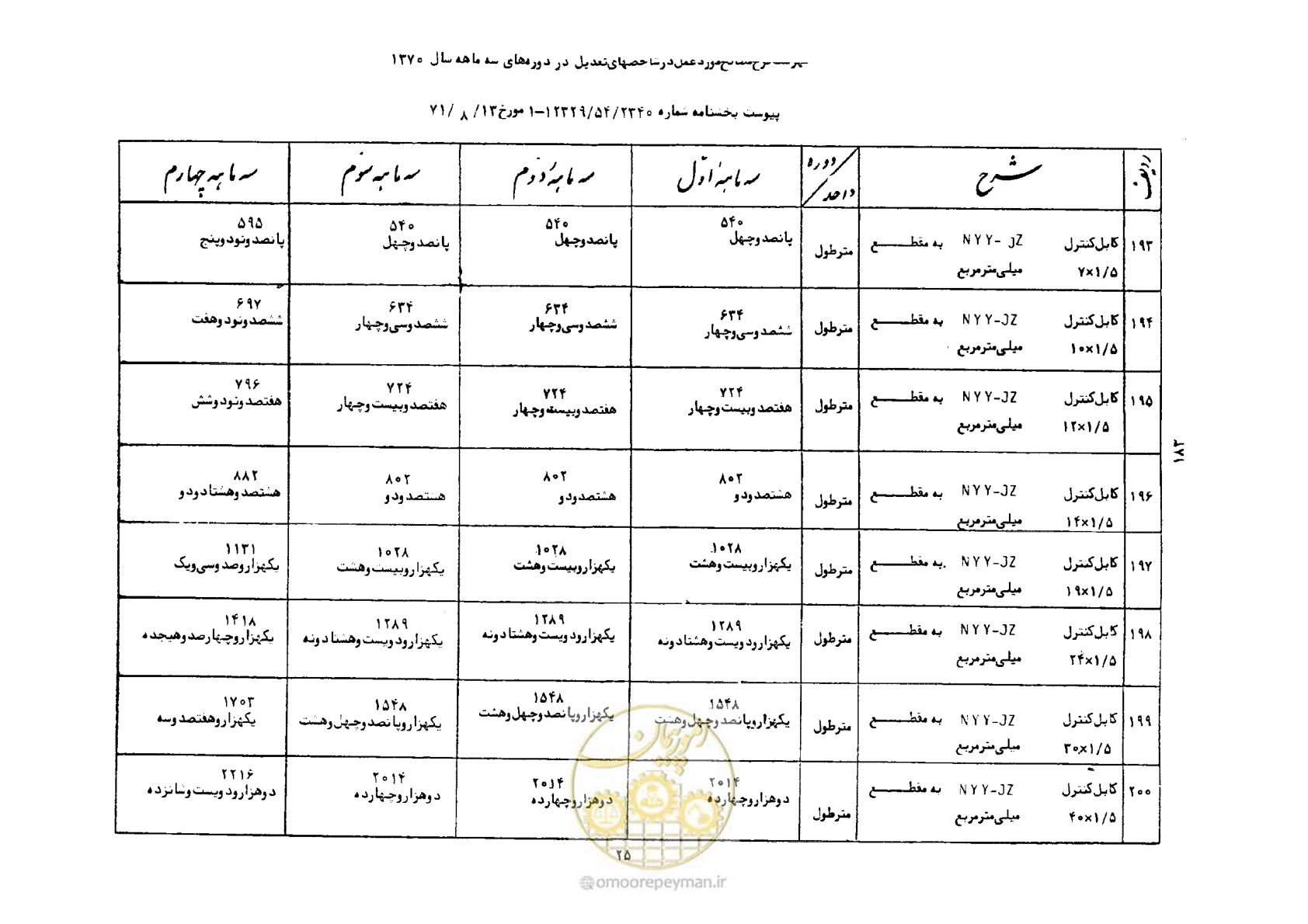 صفحه 26 از 41