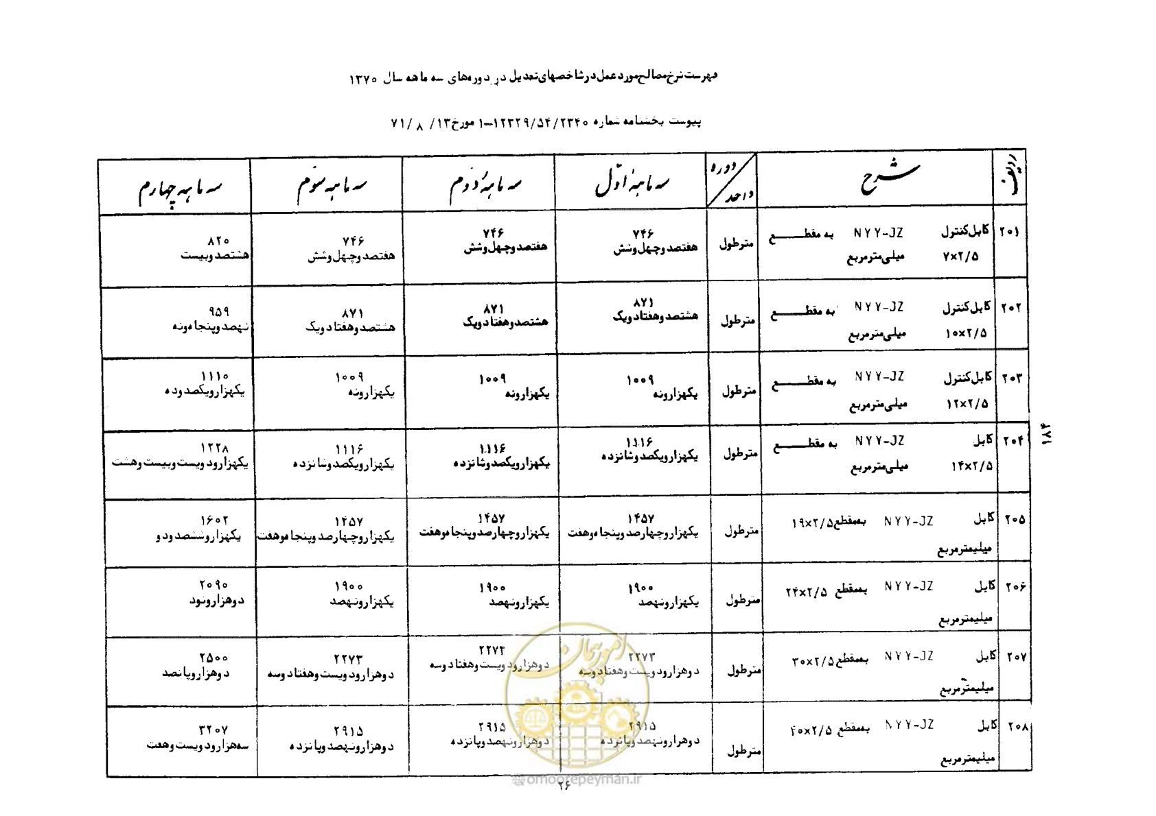 صفحه 27 از 41