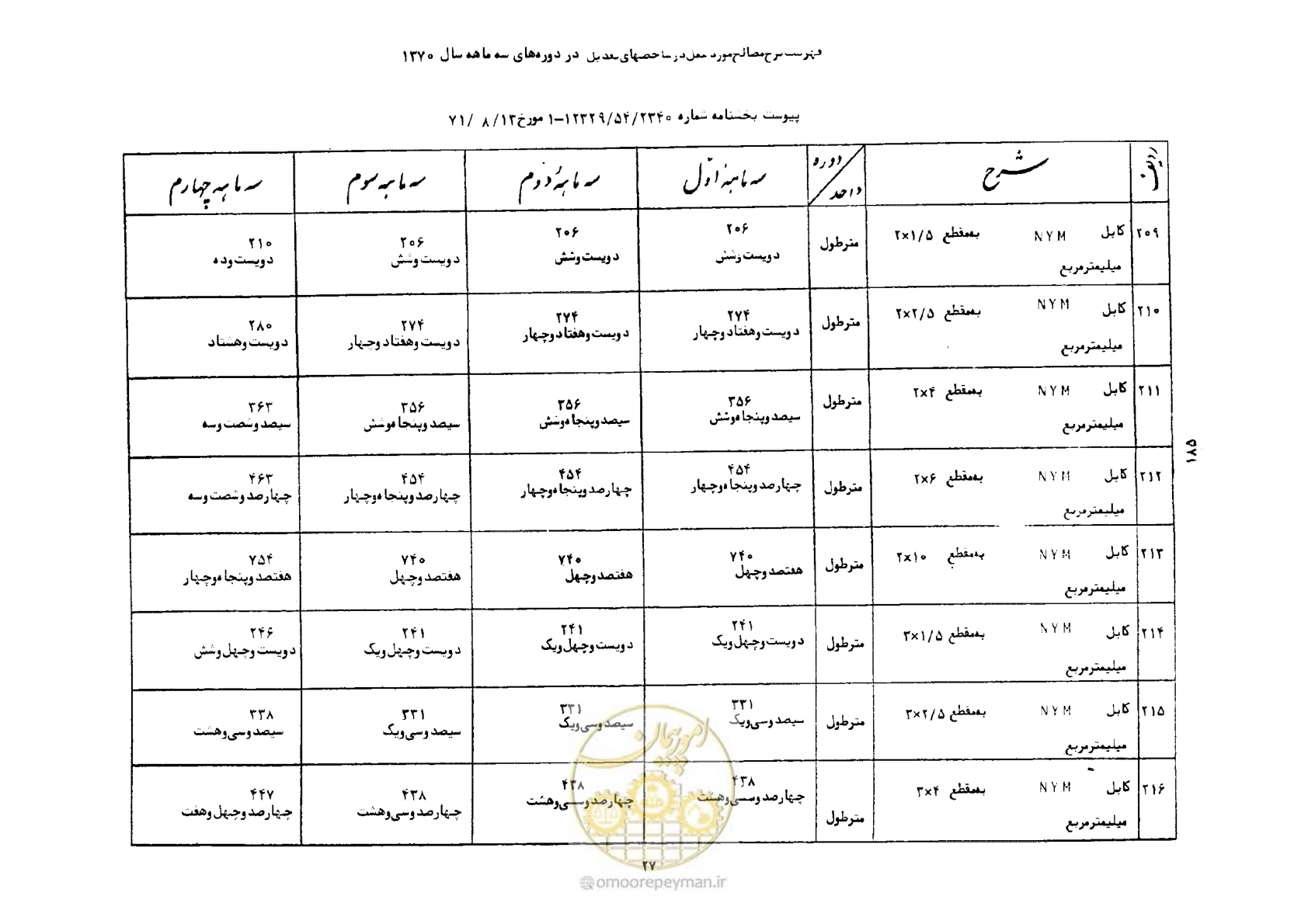 صفحه 28 از 41
