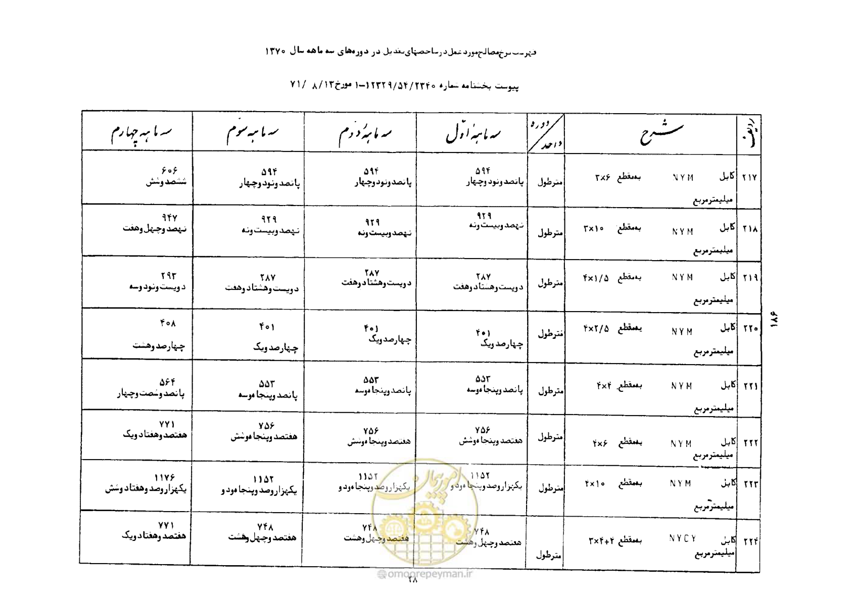 صفحه 29 از 41