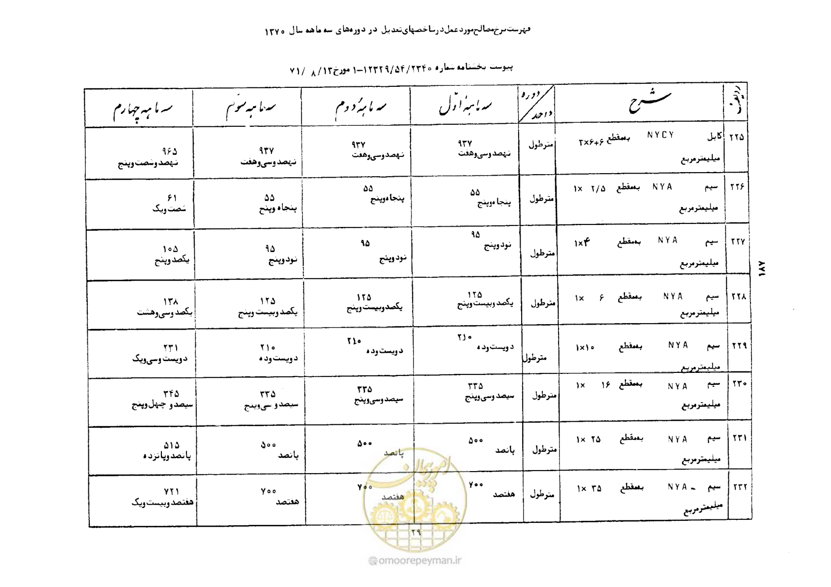 صفحه 30 از 41