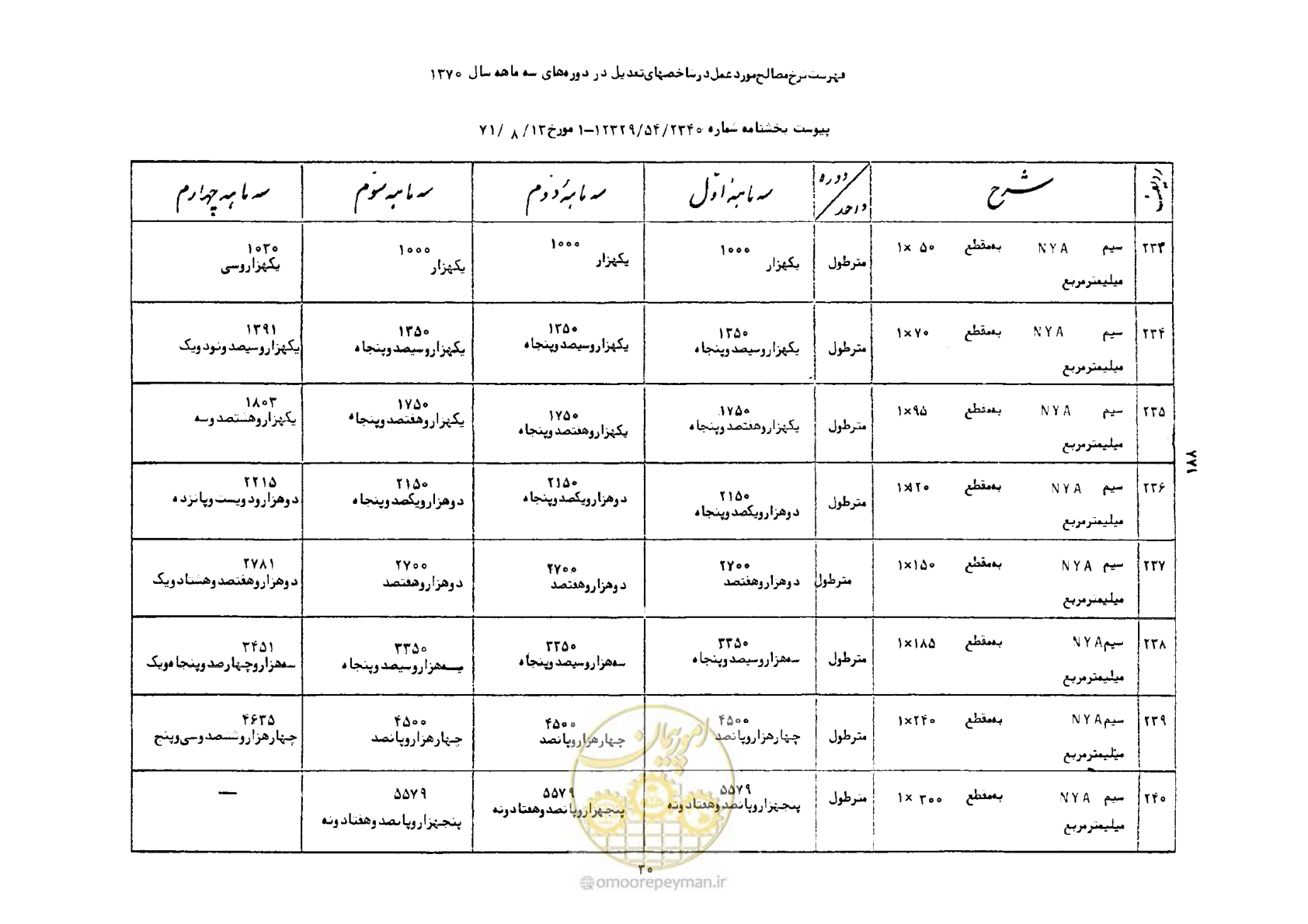 صفحه 31 از 41