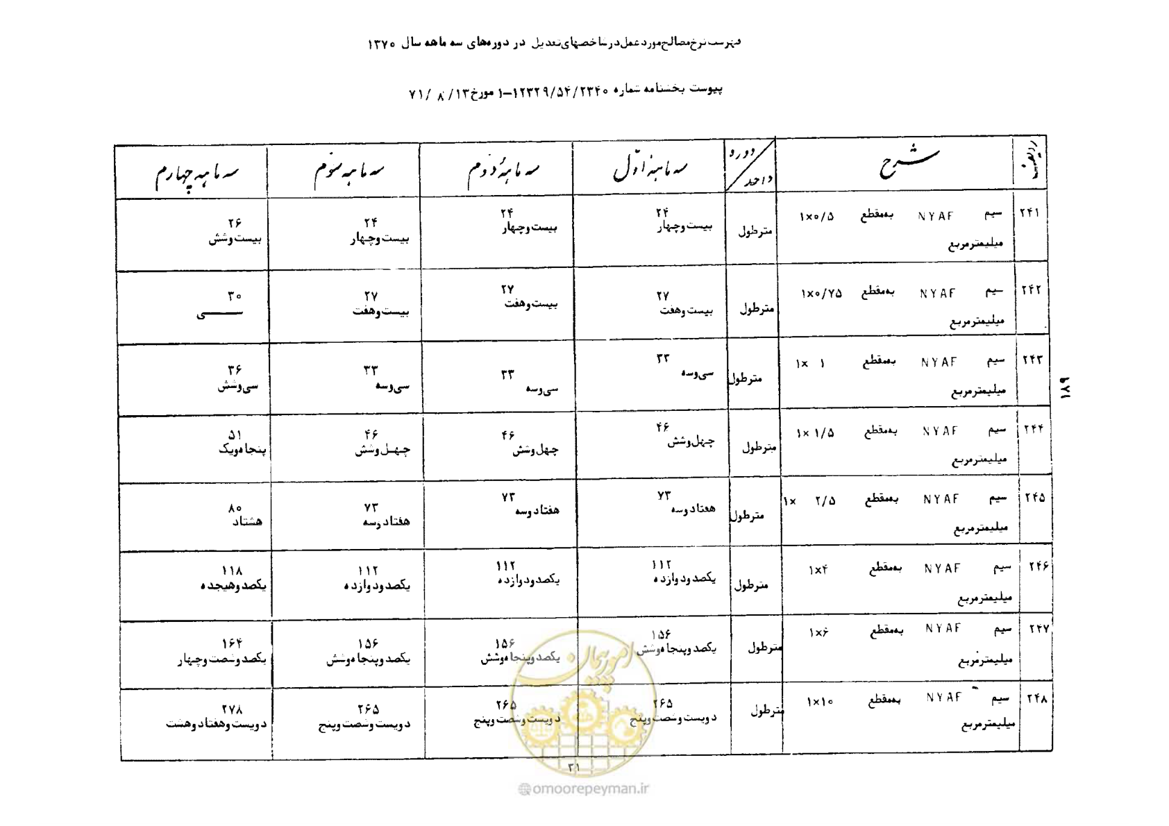 صفحه 32 از 41