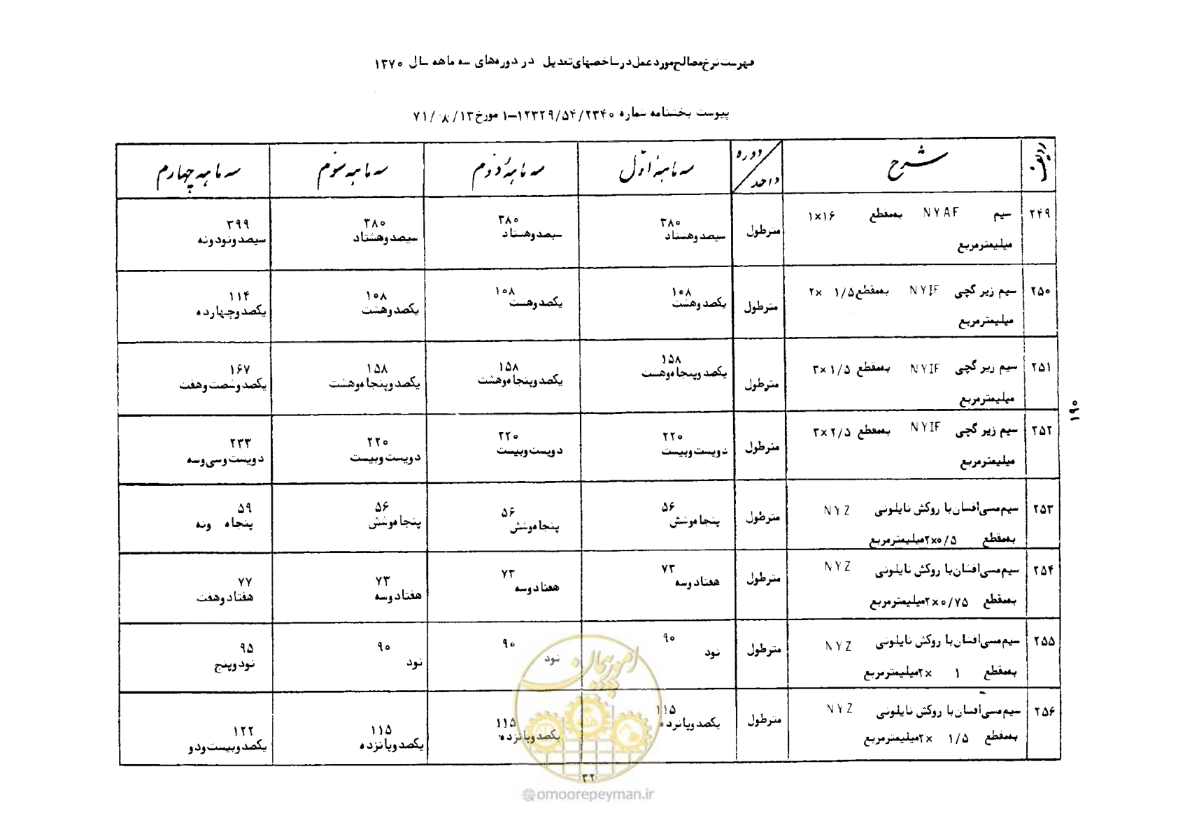 صفحه 33 از 41