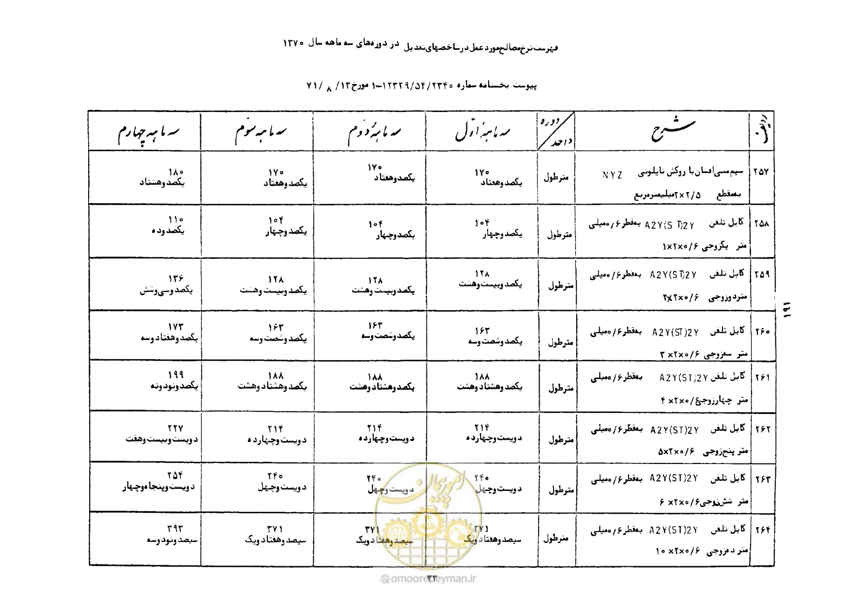 صفحه 34 از 41