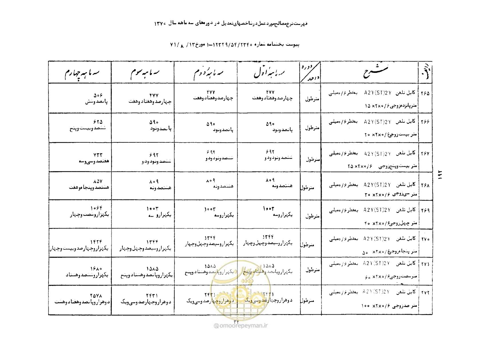 صفحه 35 از 41