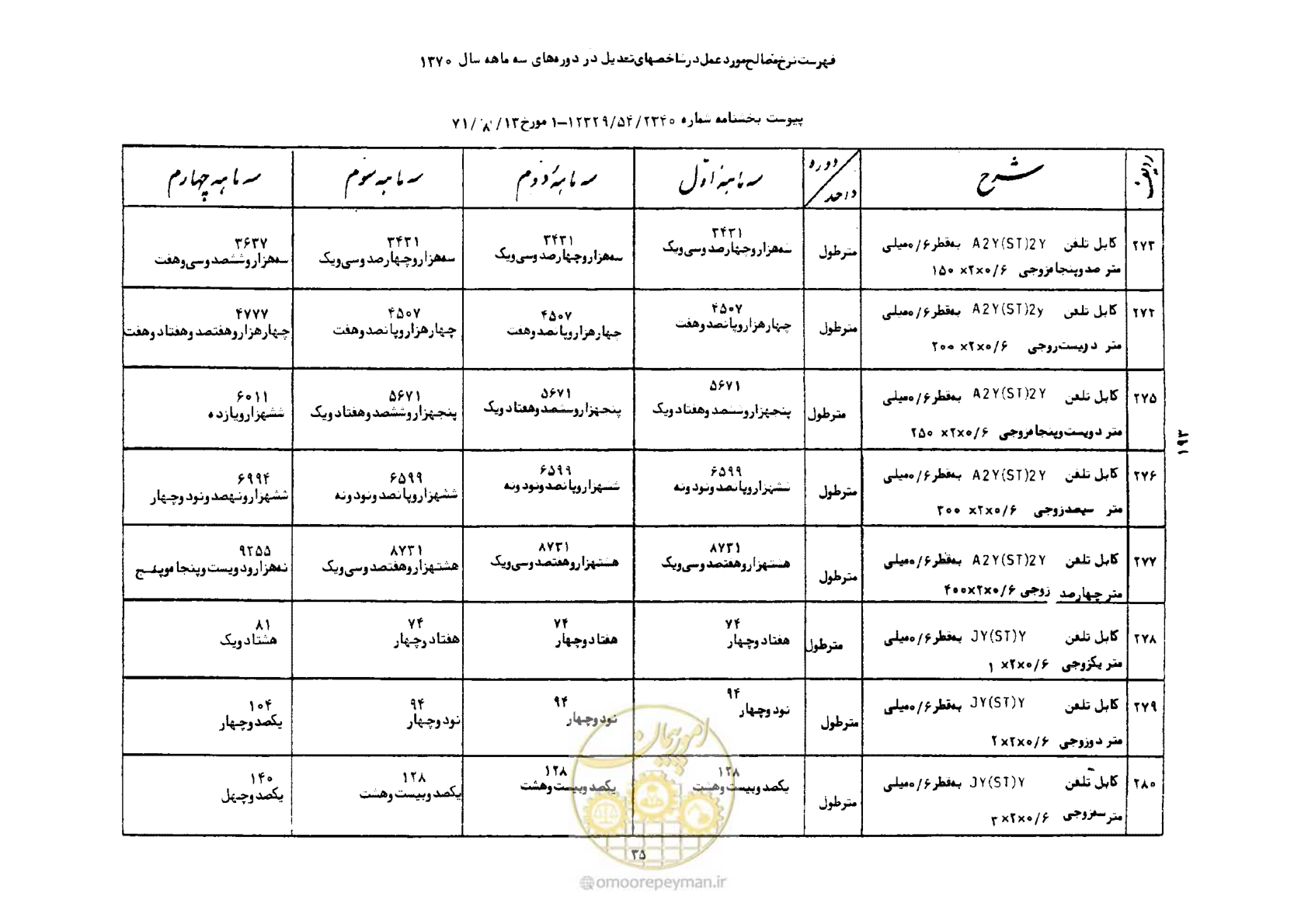 صفحه 36 از 41