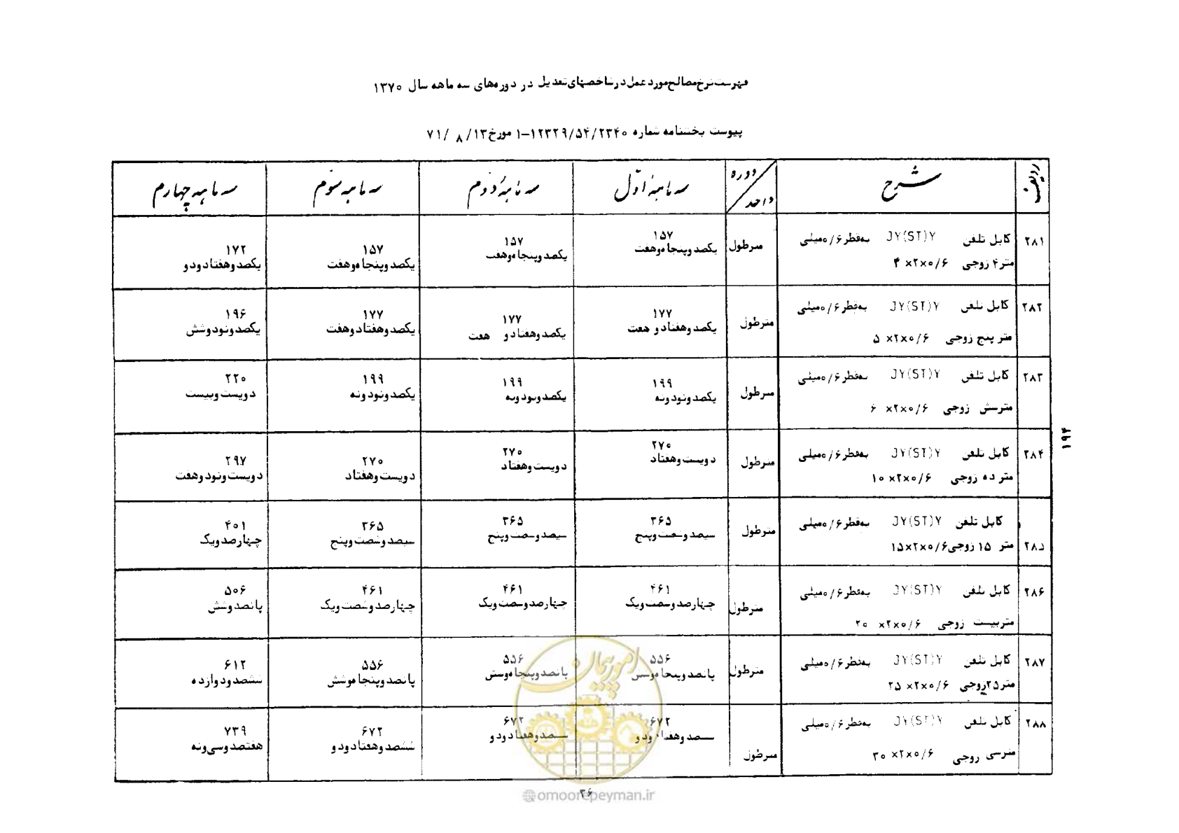 صفحه 37 از 41