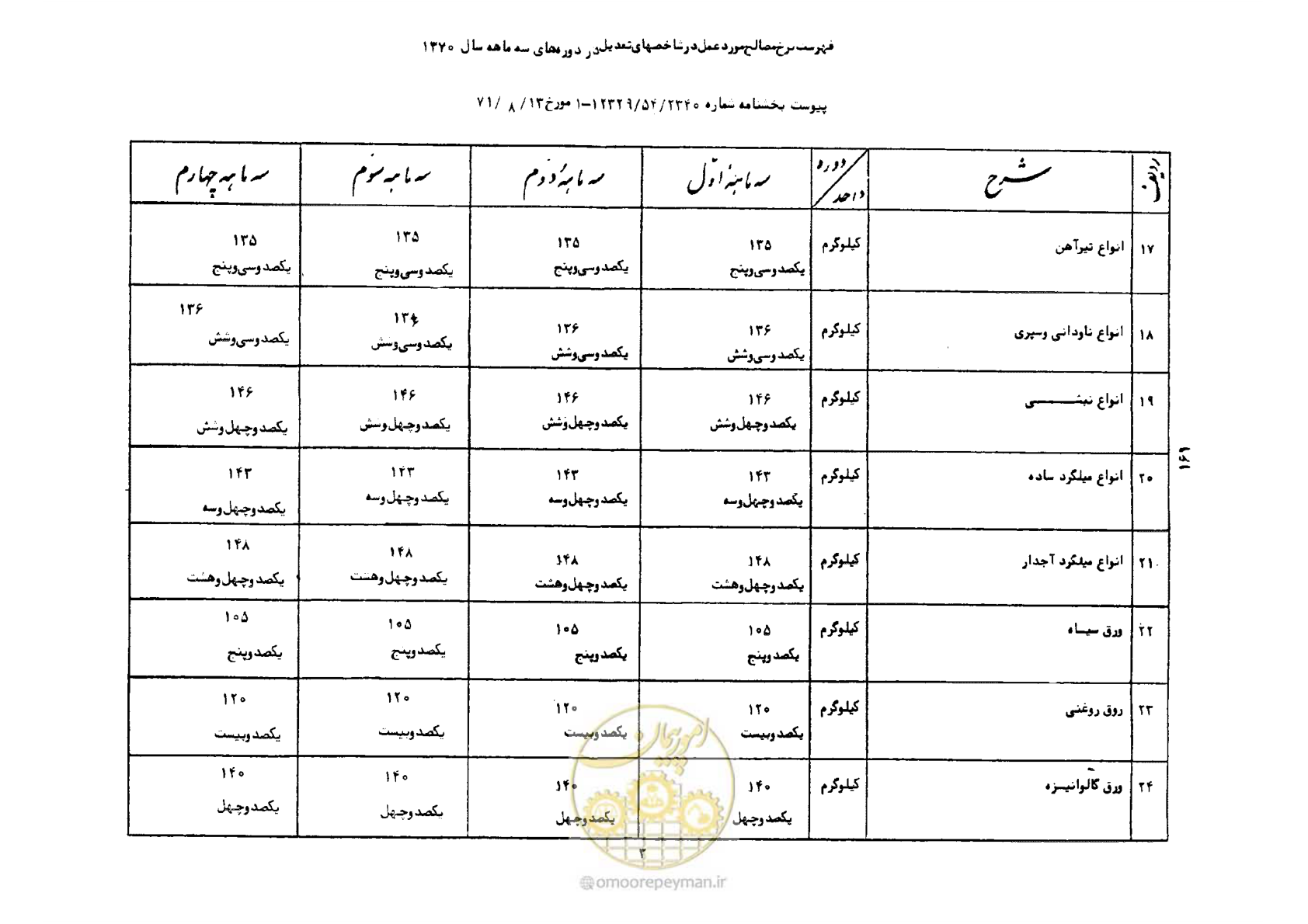 صفحه 4 از 41