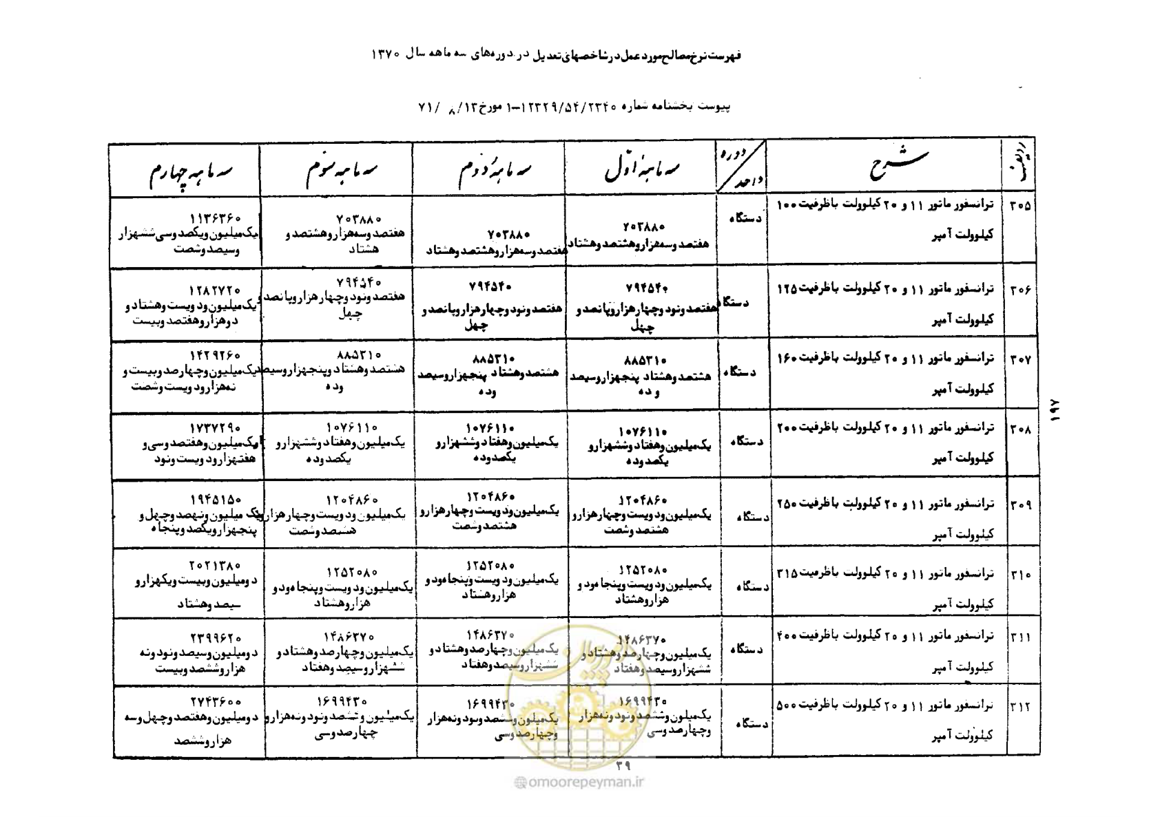 صفحه 40 از 41