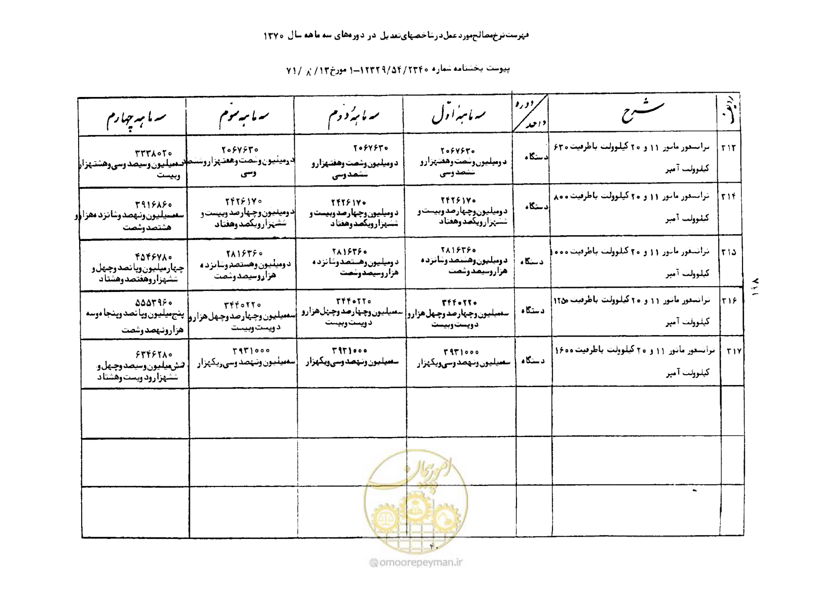 صفحه 41 از 41