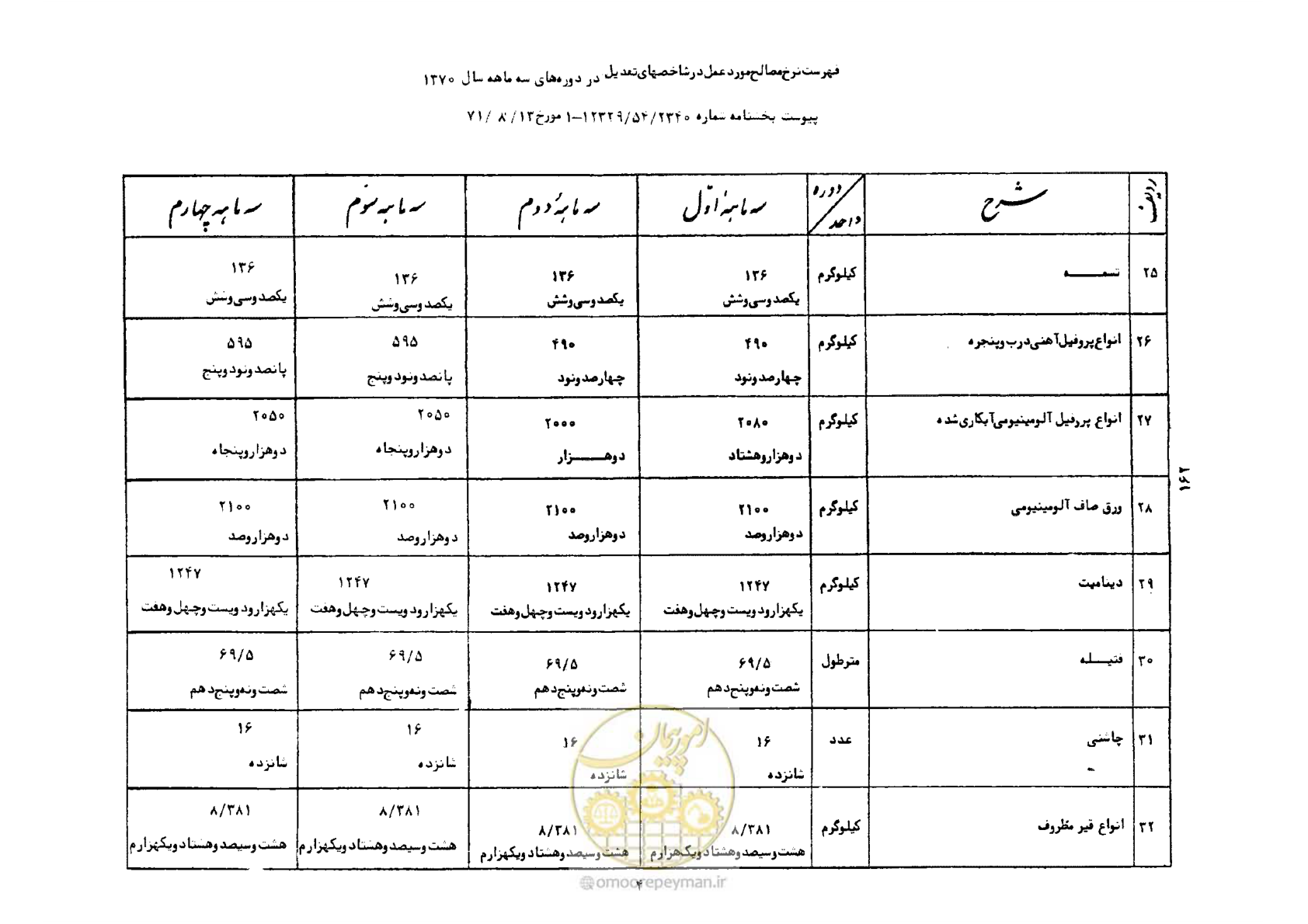 صفحه 5 از 41