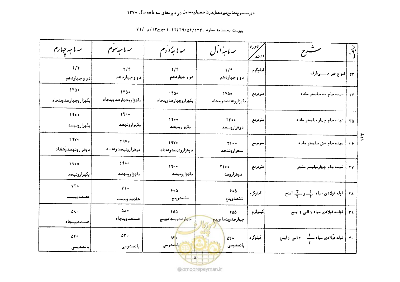 صفحه 6 از 41