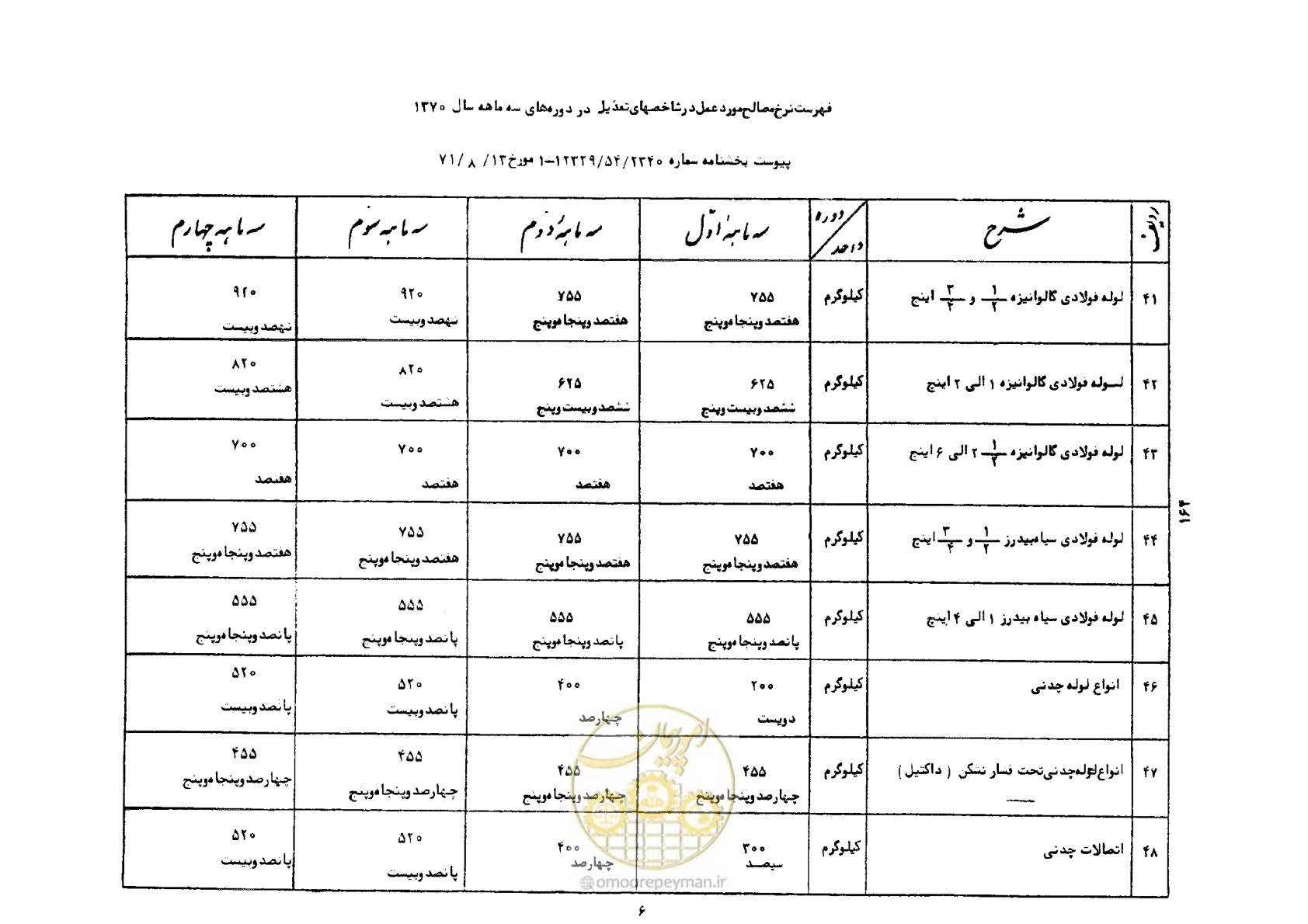 صفحه 7 از 41