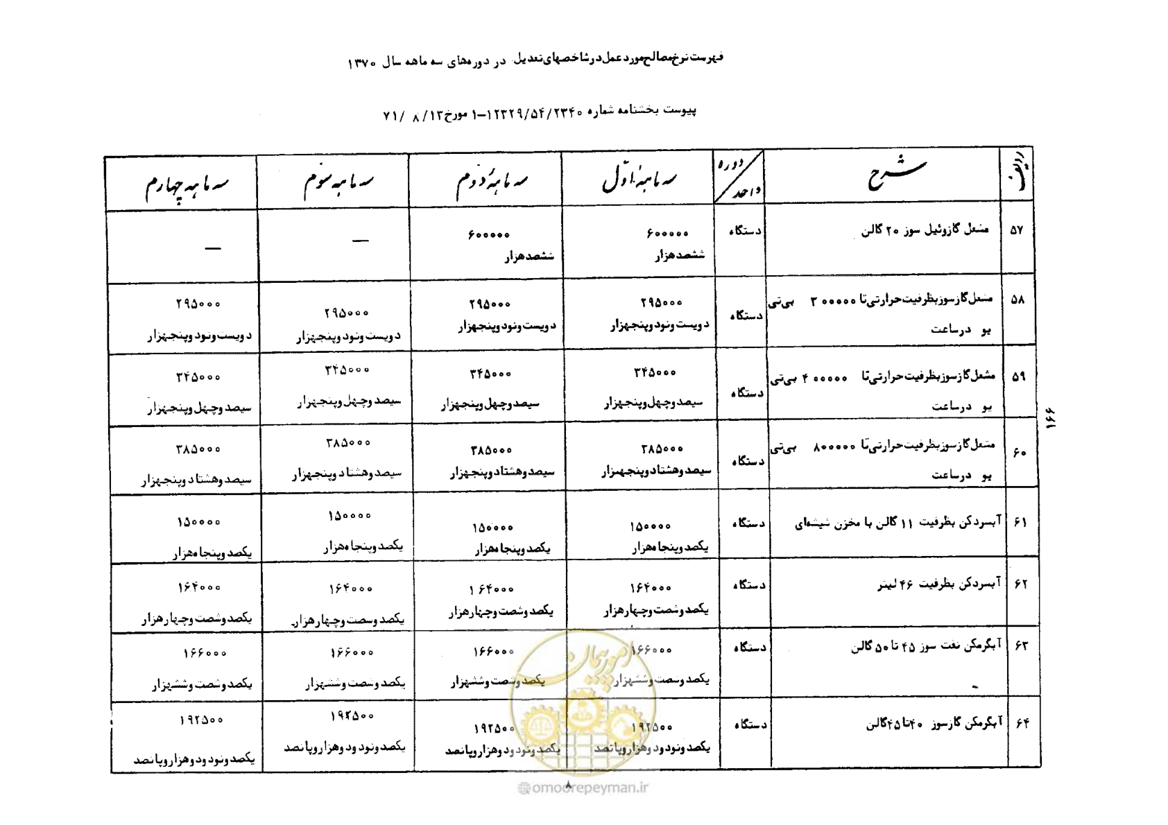 صفحه 9 از 41