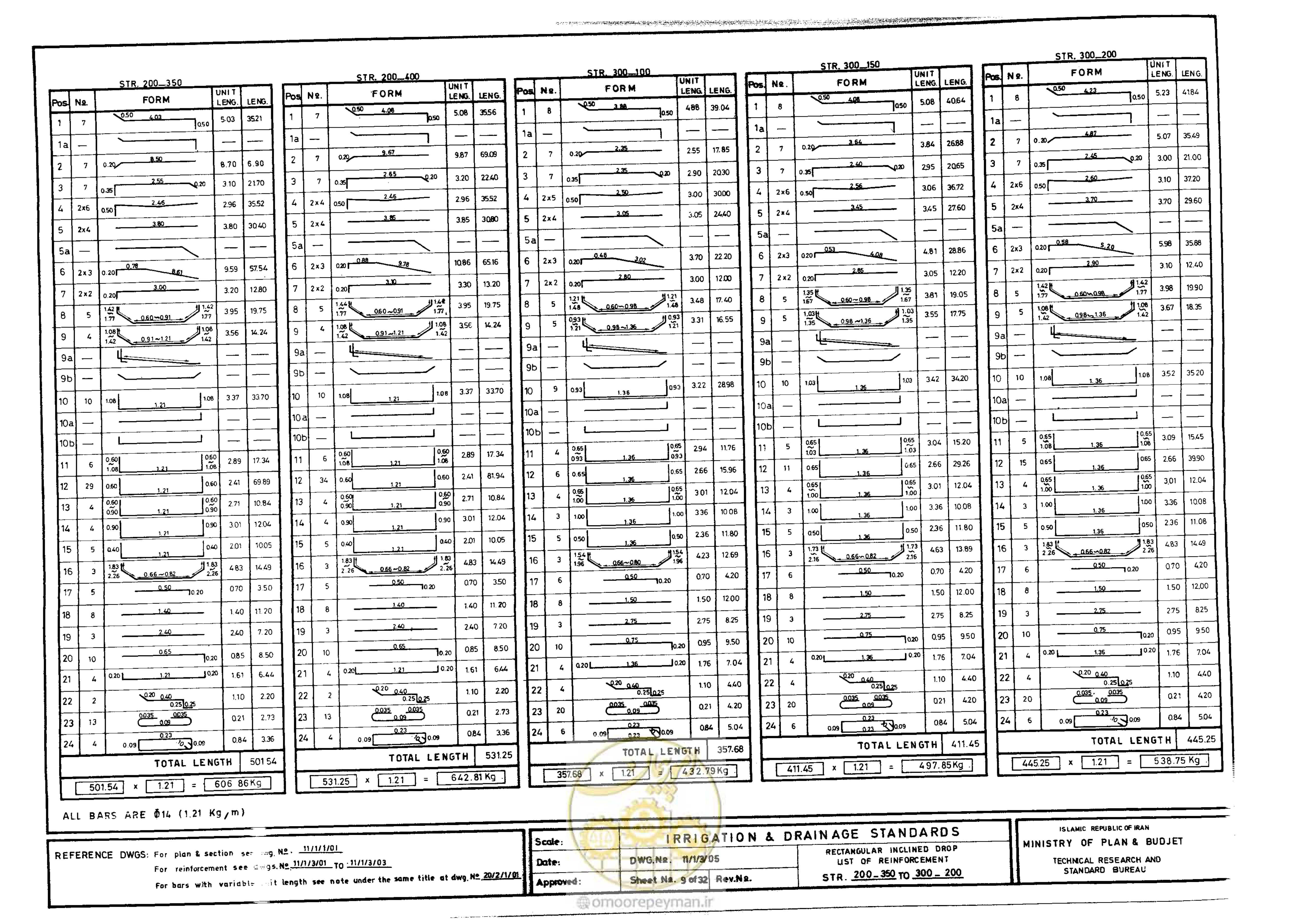 صفحه 187 از 216
