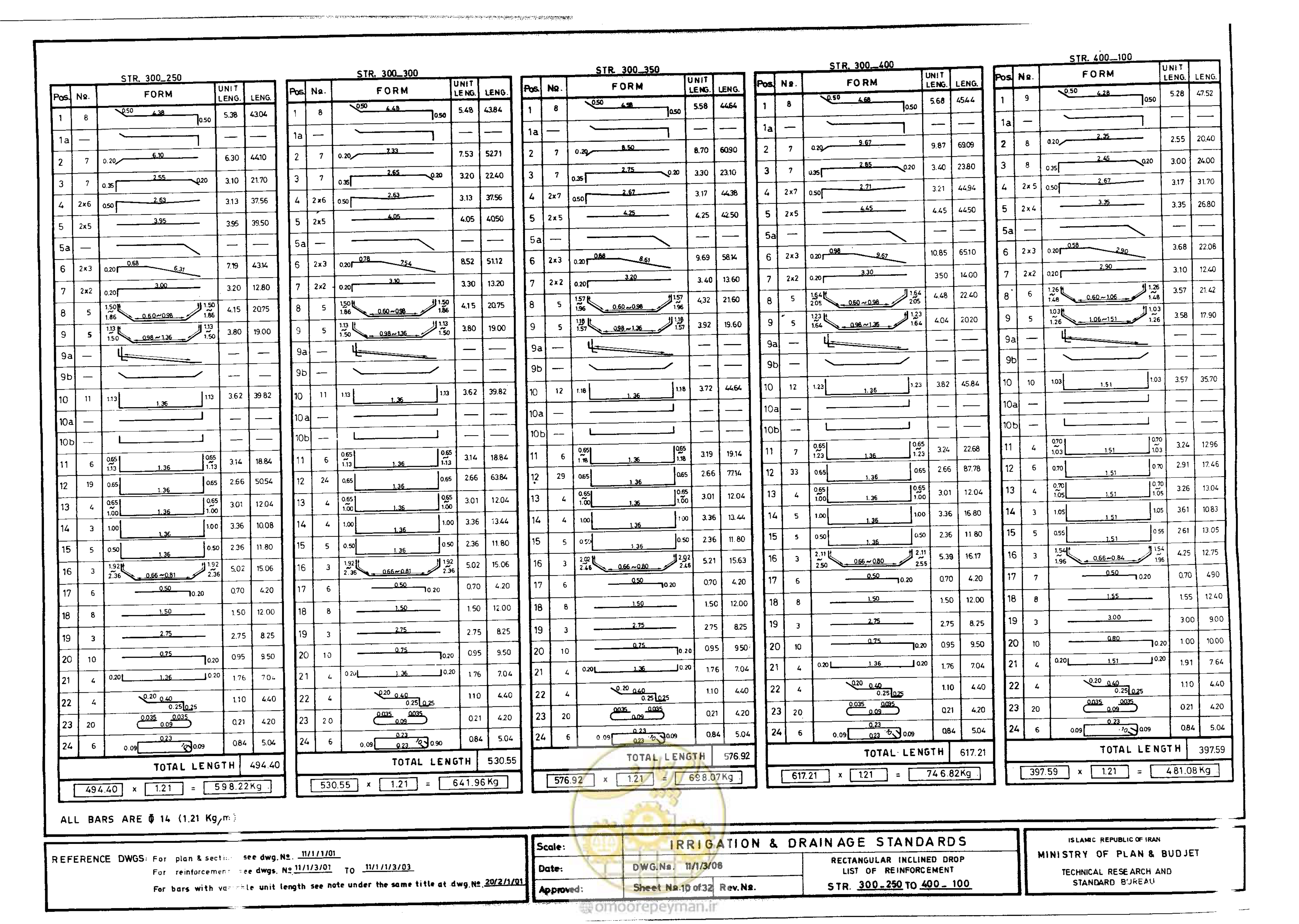 صفحه 188 از 216