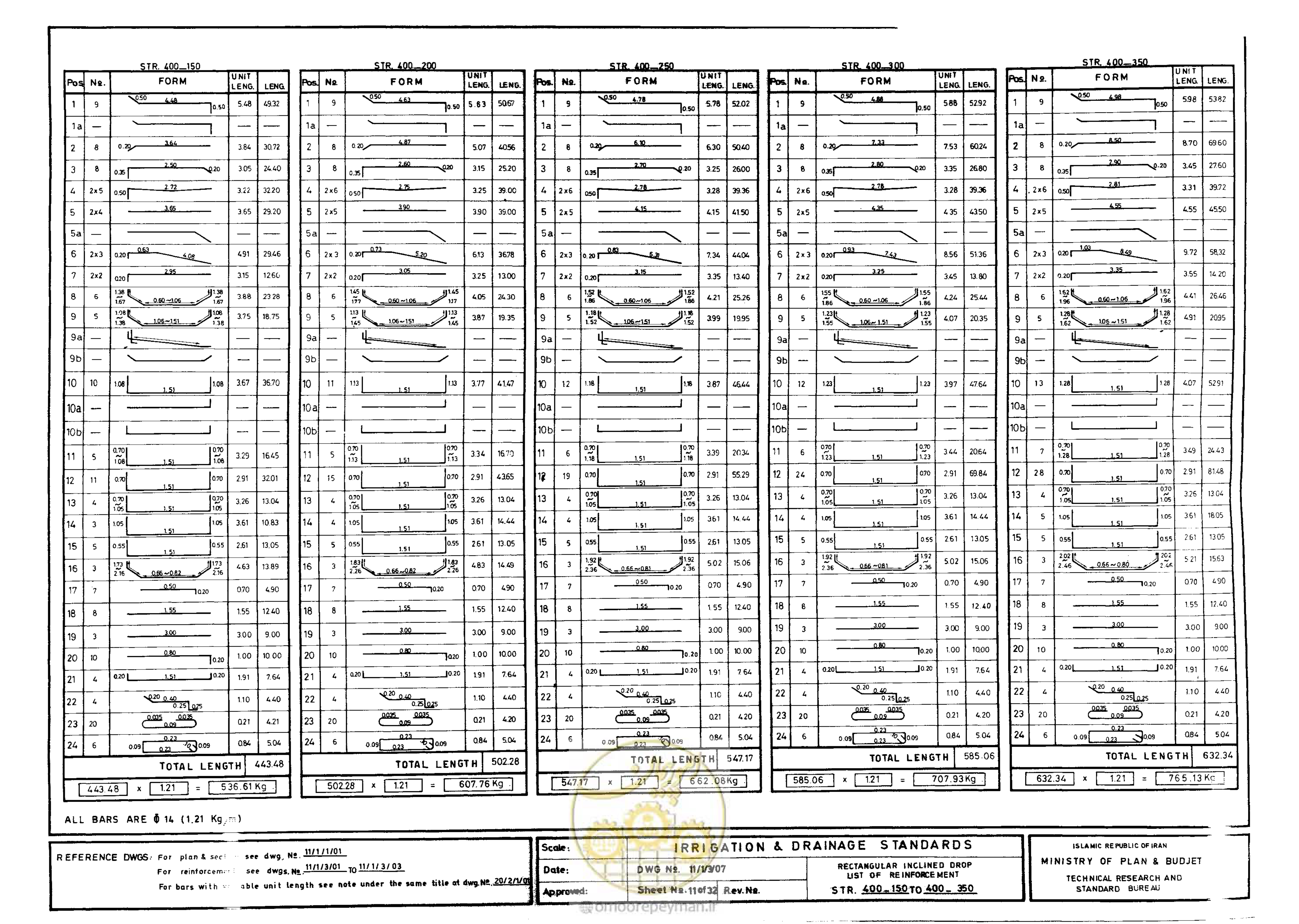 صفحه 189 از 216