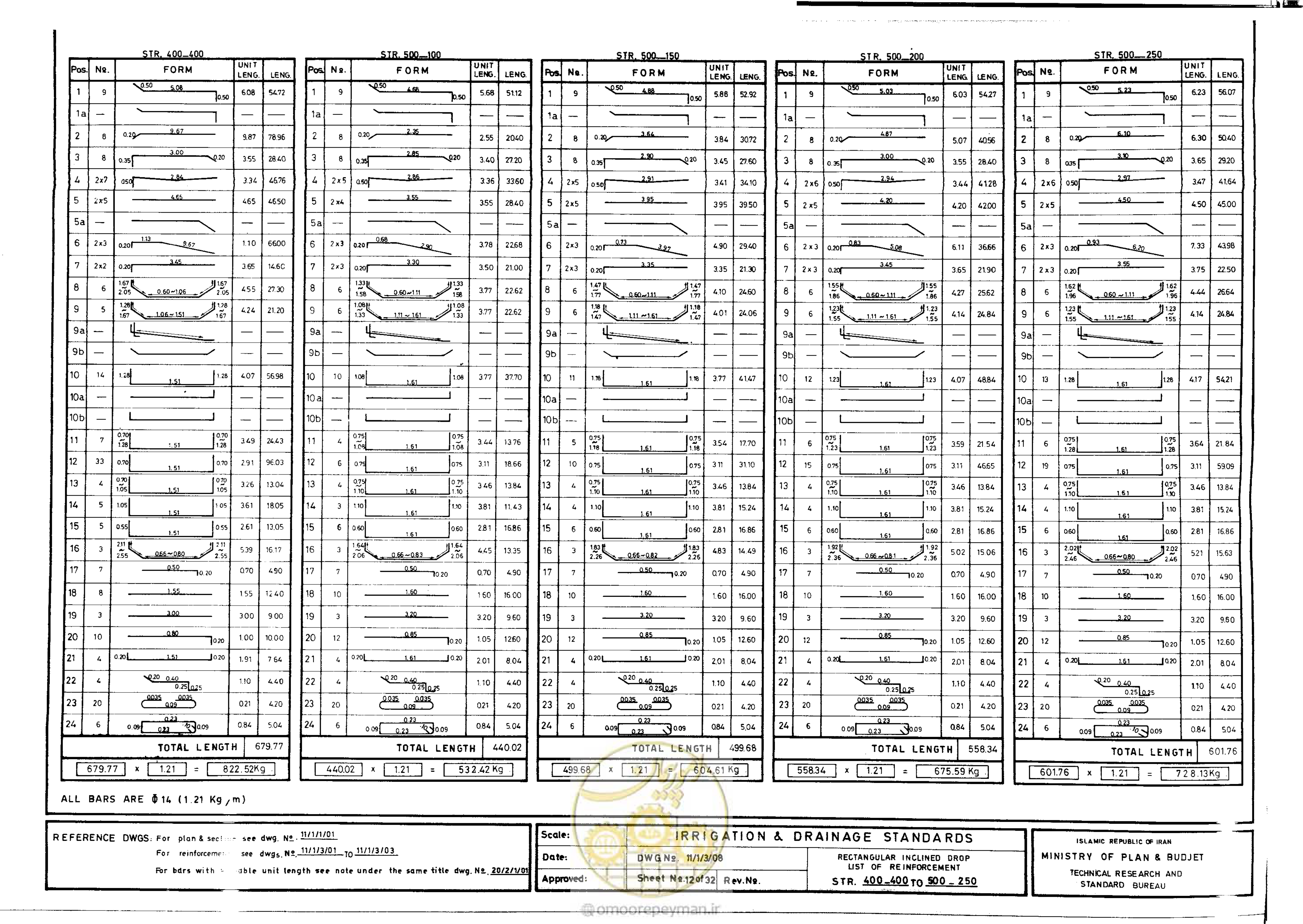 صفحه 190 از 216