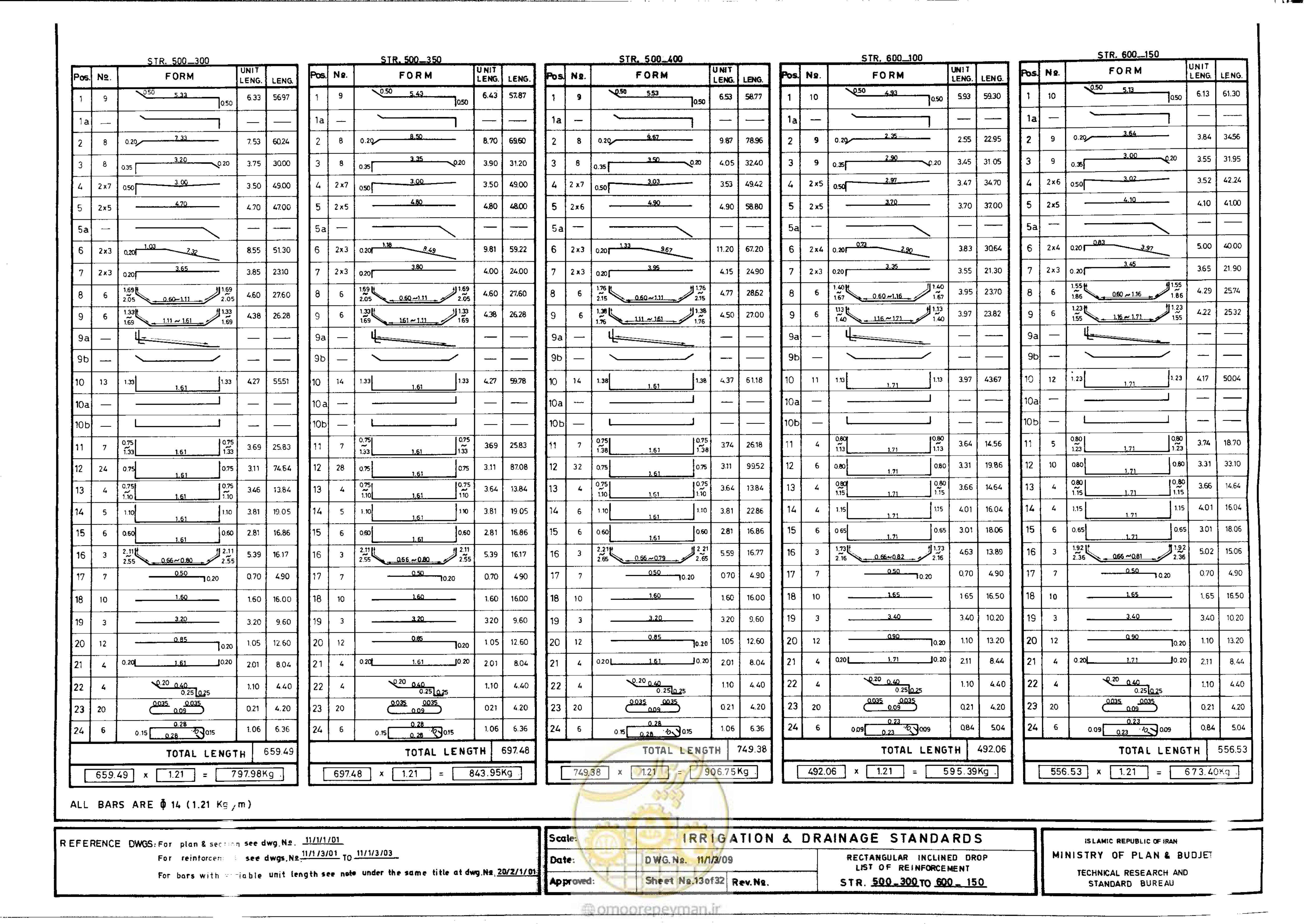 صفحه 191 از 216