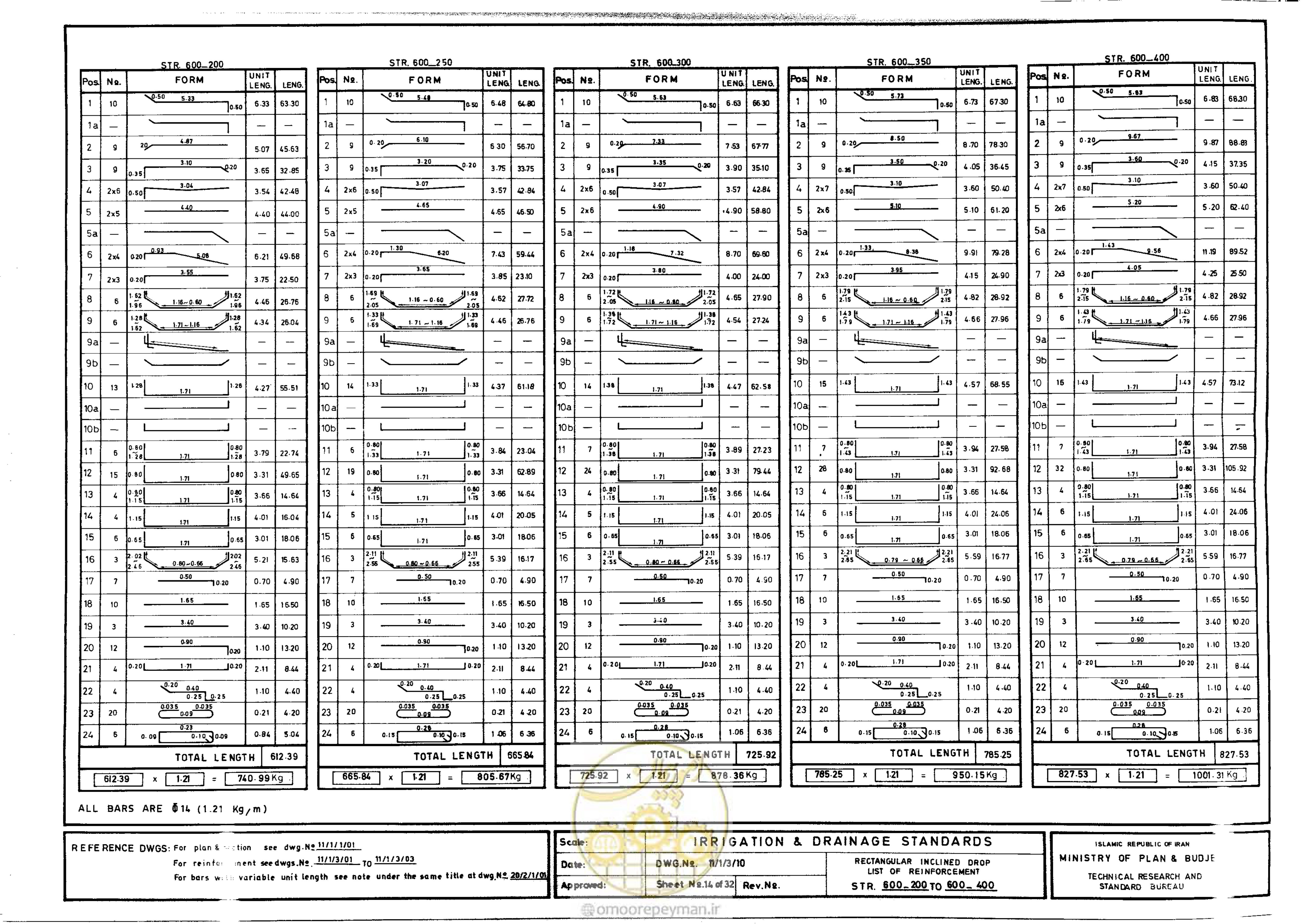 صفحه 192 از 216