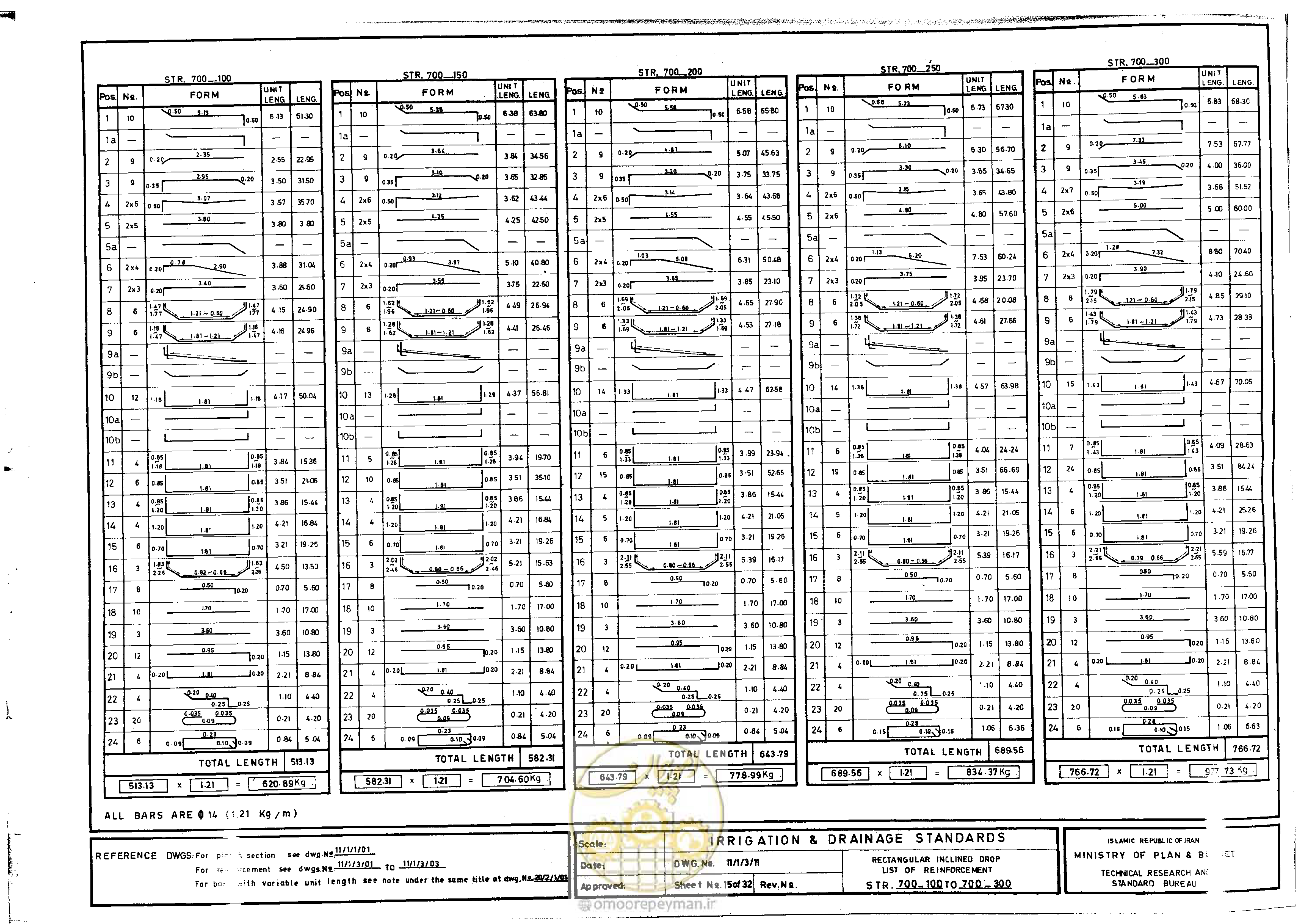 صفحه 193 از 216
