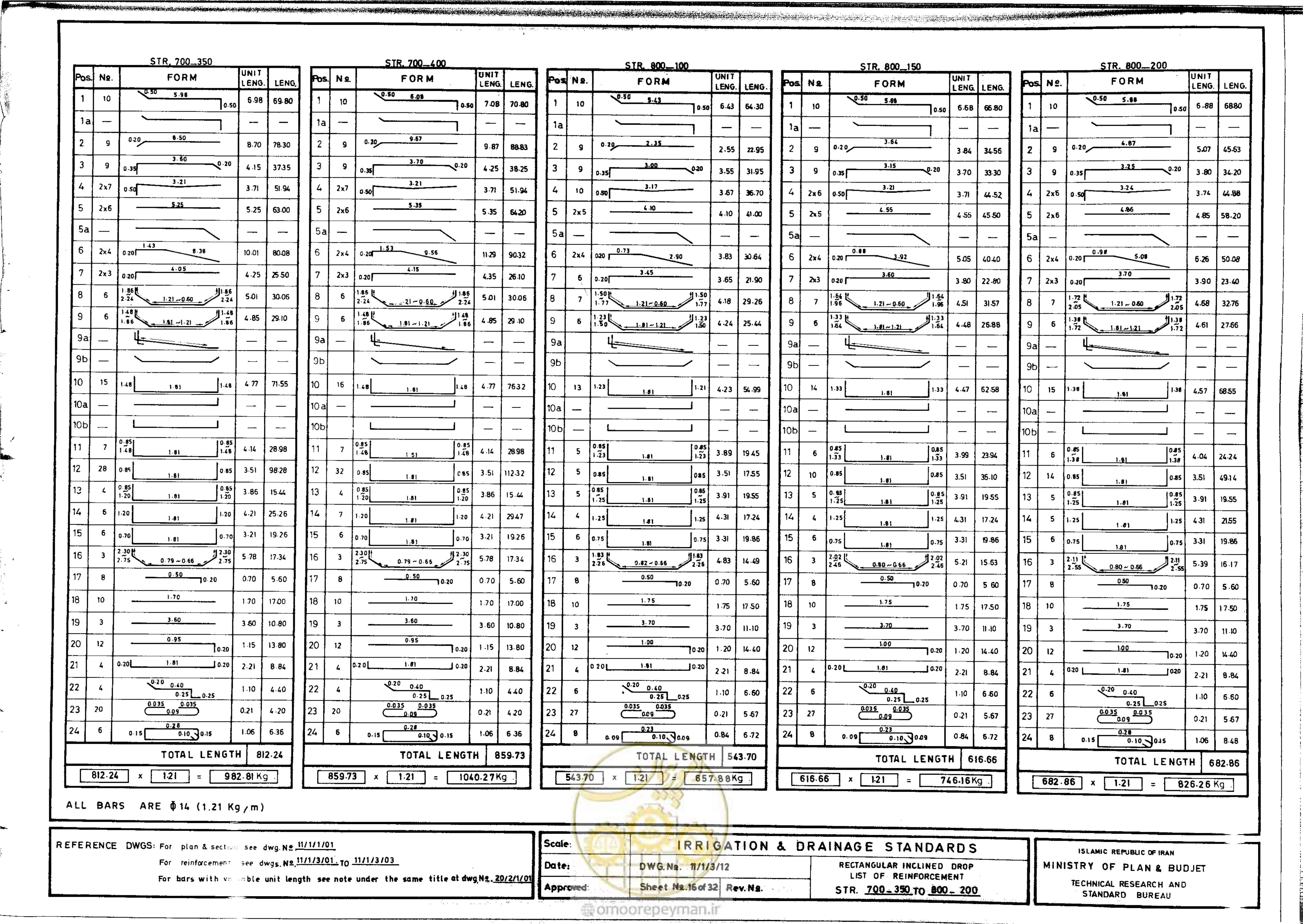 صفحه 194 از 216