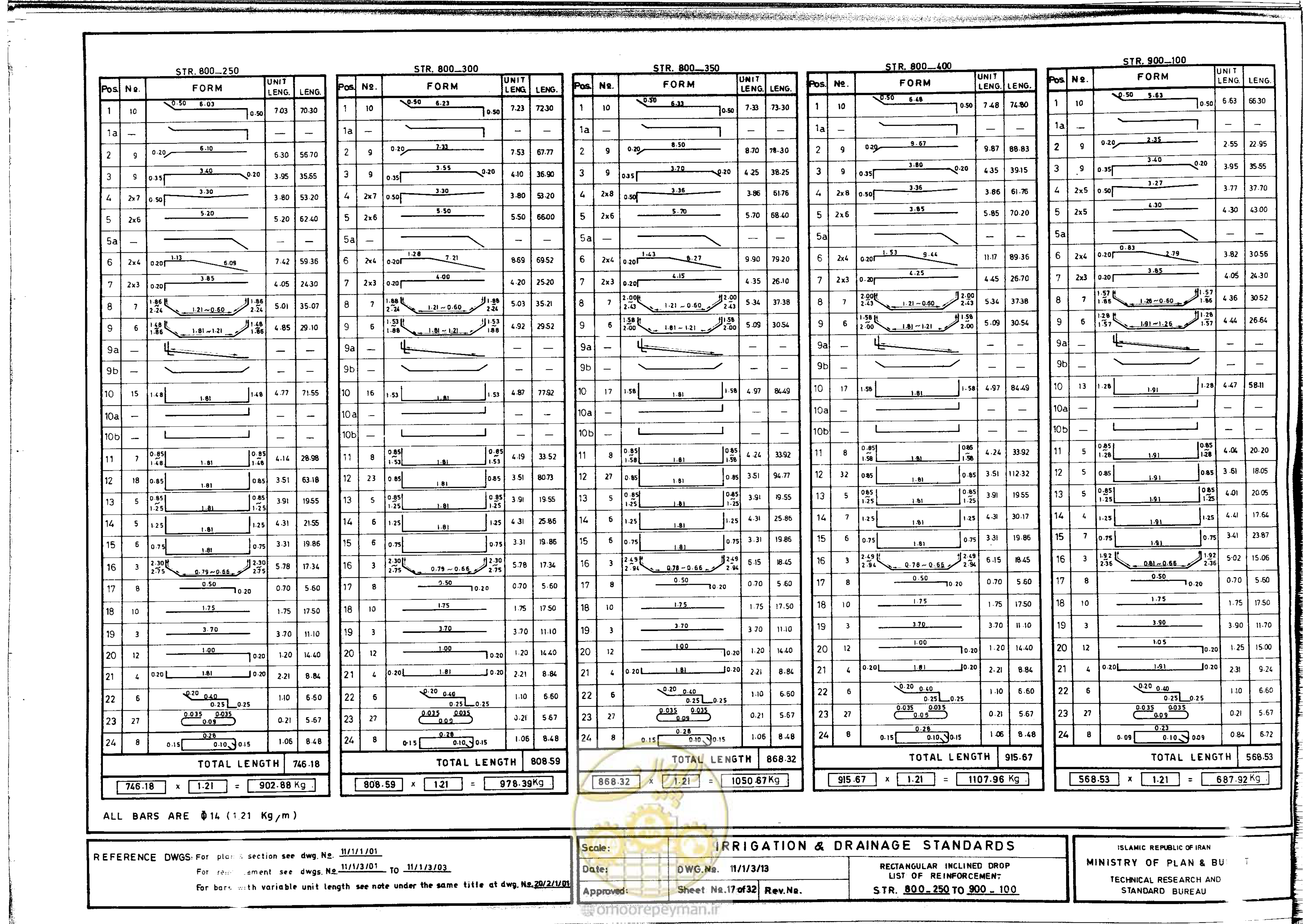 صفحه 195 از 216
