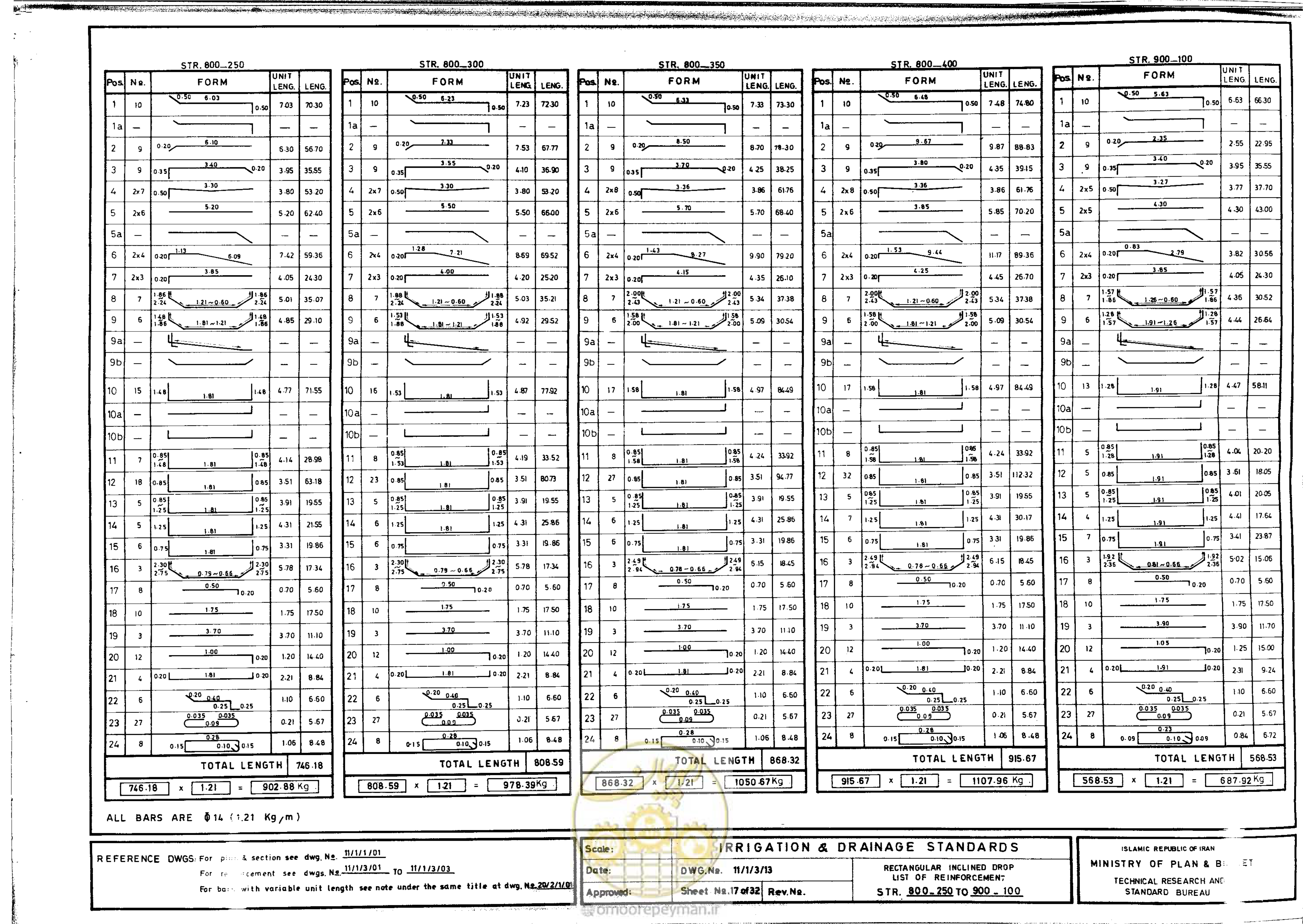 صفحه 196 از 216